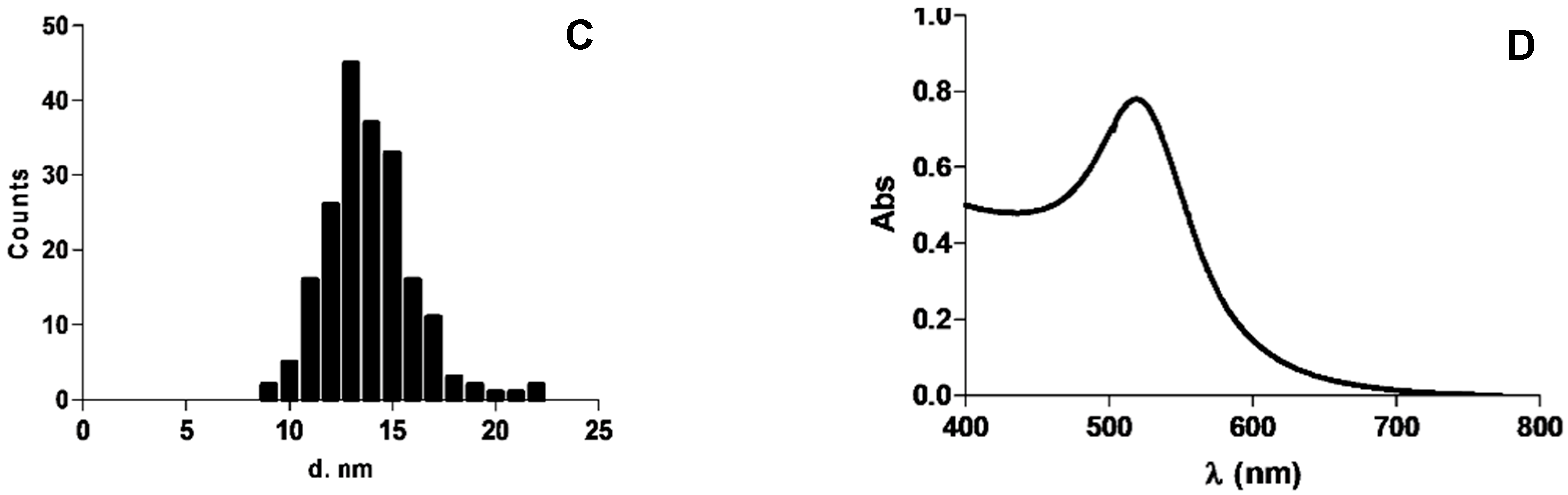 Pharmaceutics 15 00864 g001b Pharmaceutics 15 00864 g001b