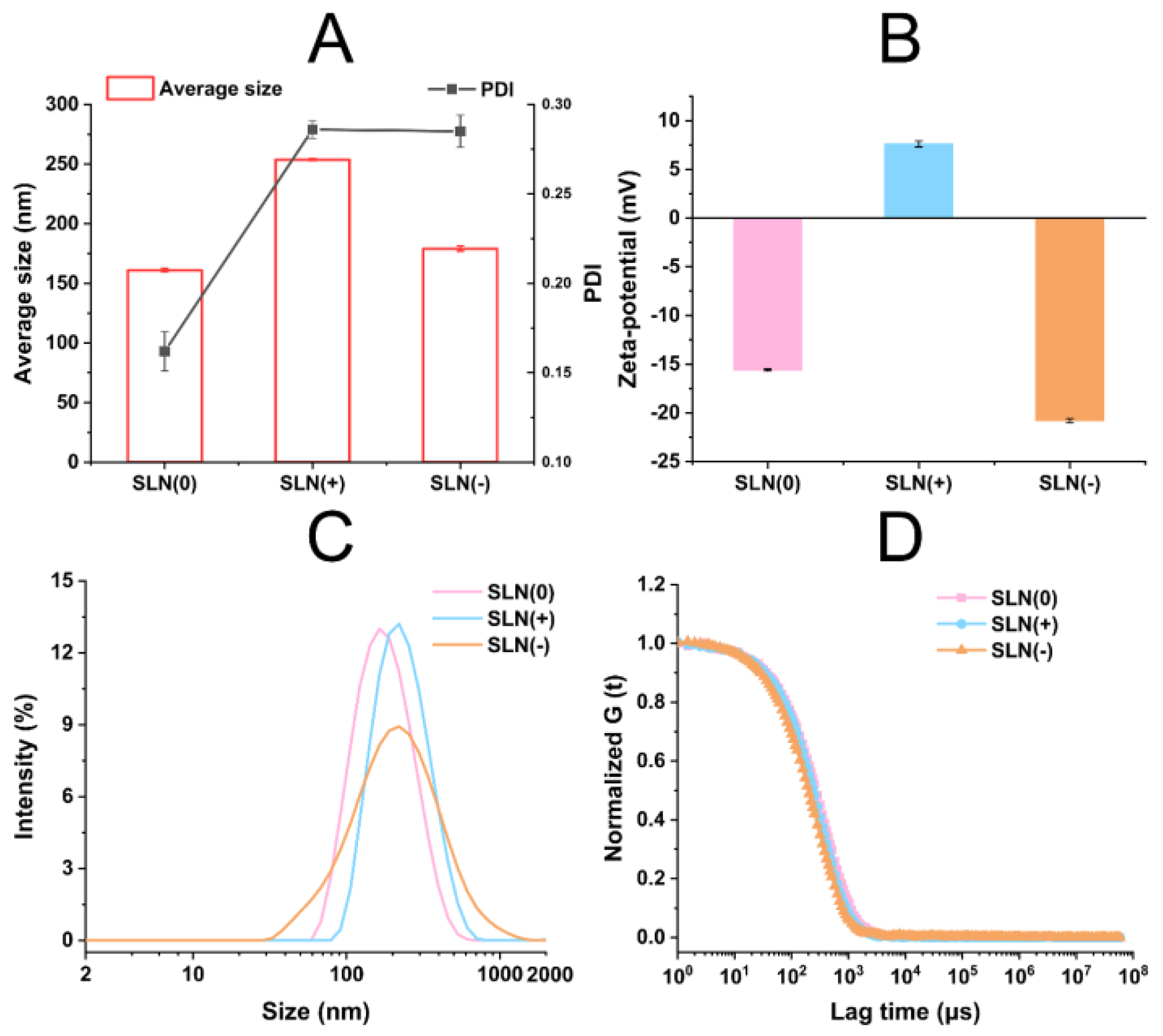Pharmaceutics 15 00866 g002 Pharmaceutics 15 00866 g002