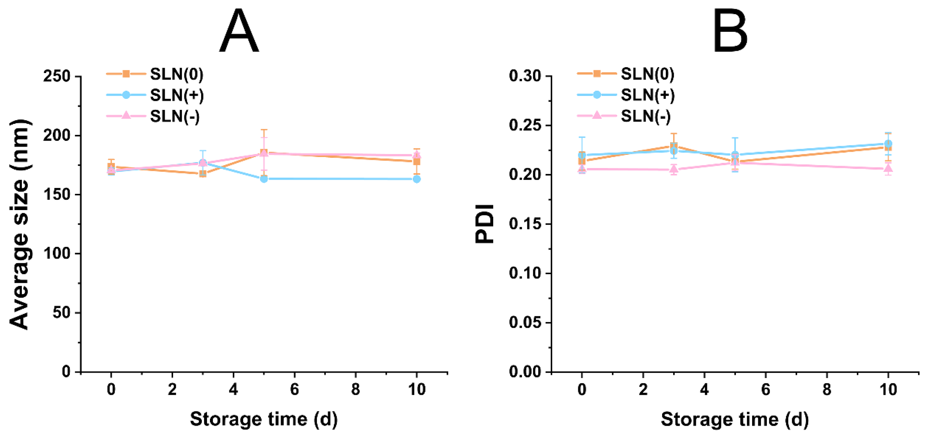 Pharmaceutics 15 00866 g004 Pharmaceutics 15 00866 g004