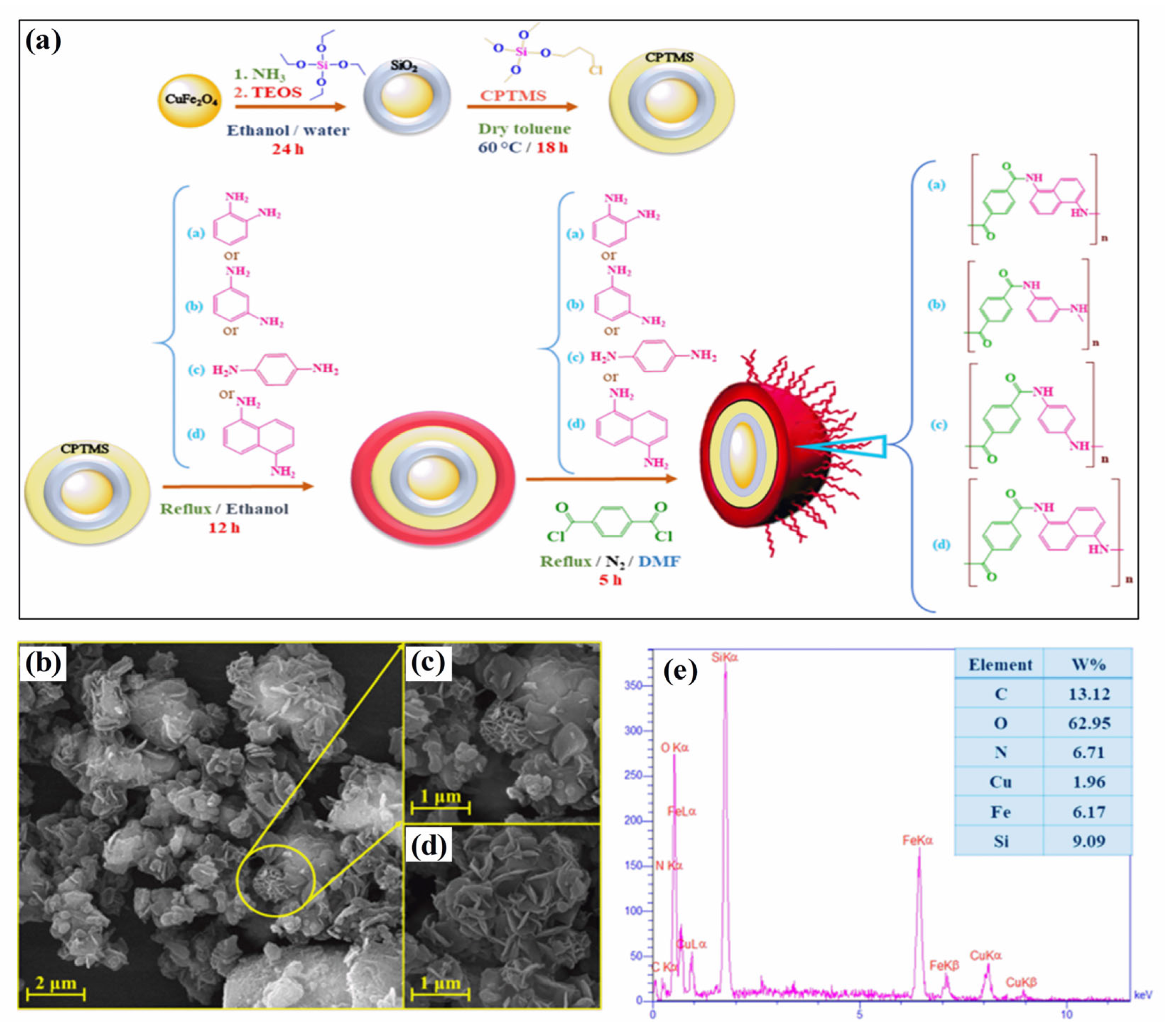 Pharmaceutics 15 00868 g001 Pharmaceutics 15 00868 g001