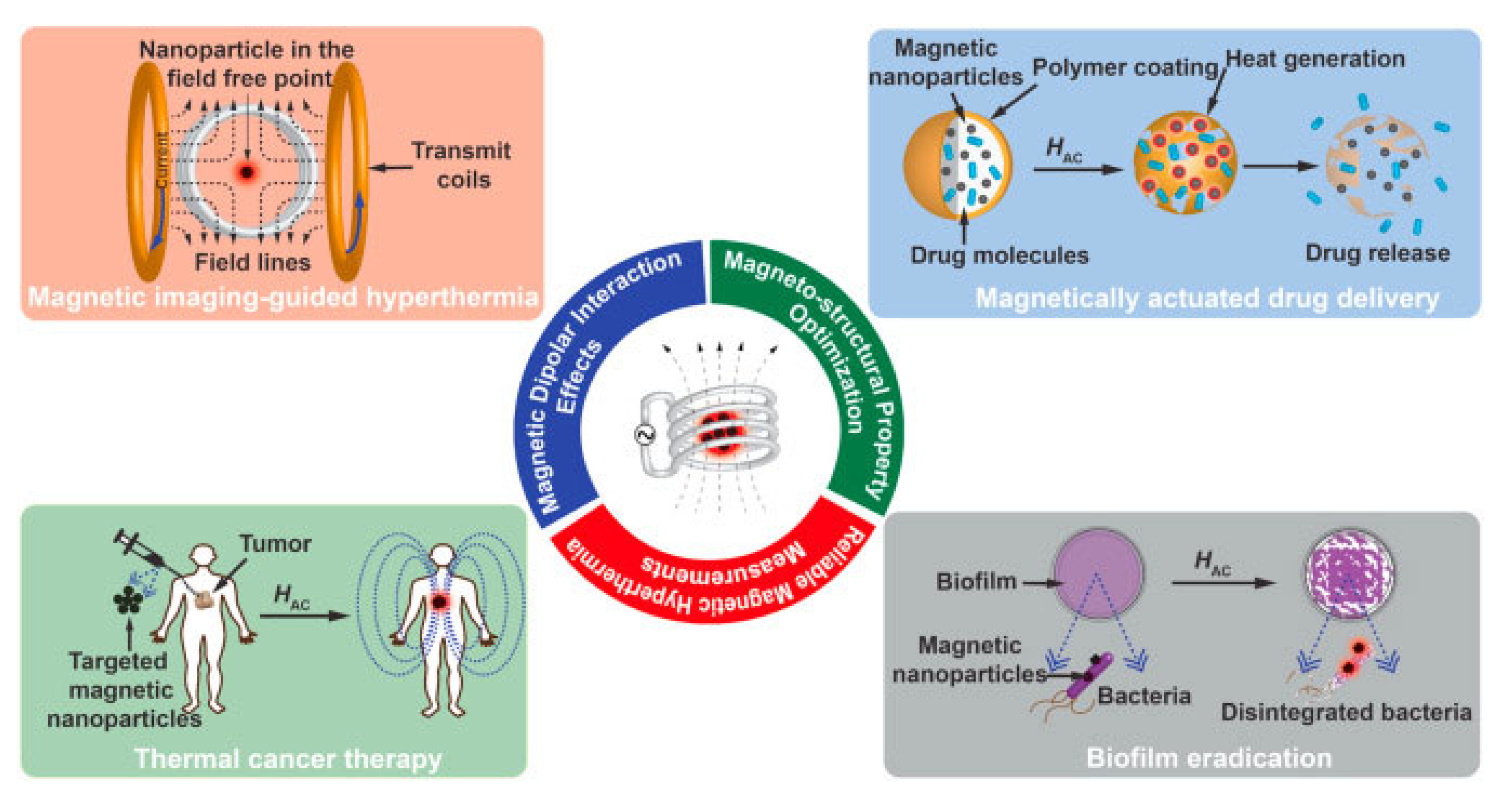 Pharmaceutics 15 00868 g009 Pharmaceutics 15 00868 g009