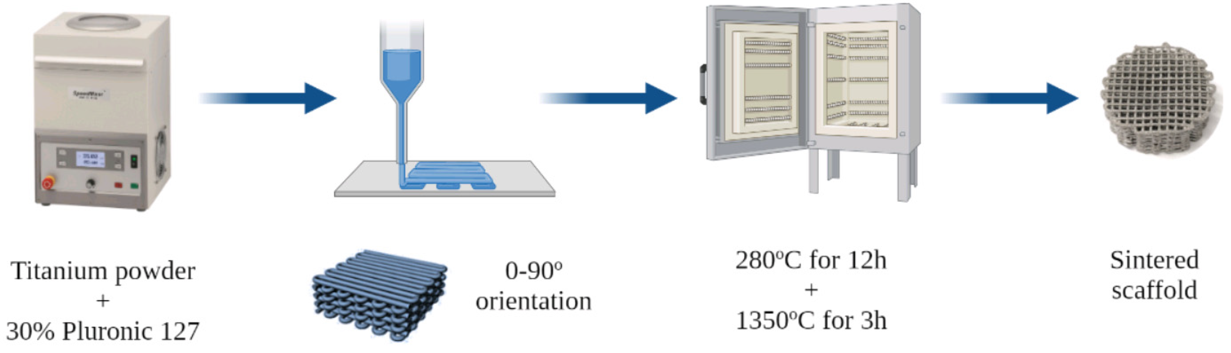 Pharmaceutics Free FullText Functionalization of 3DPrinted