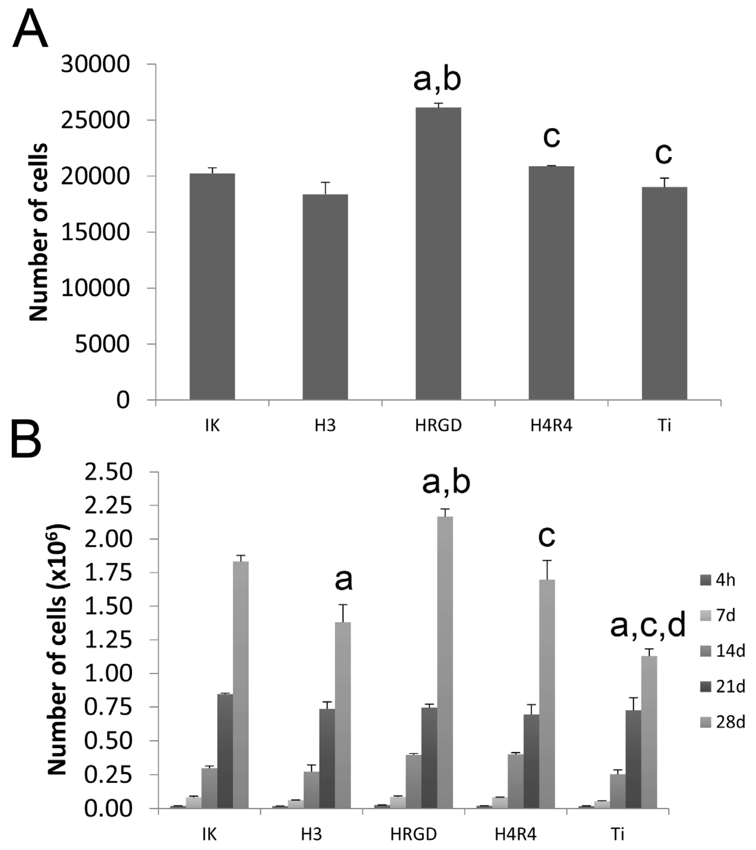 Pharmaceutics Free FullText Functionalization of 3DPrinted