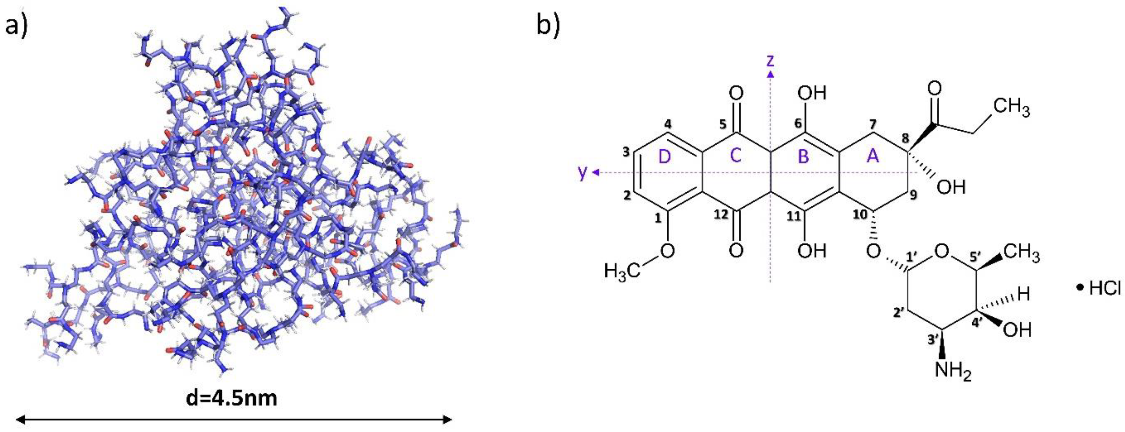 Pharmaceutics 15 00875 g001 Pharmaceutics 15 00875 g001