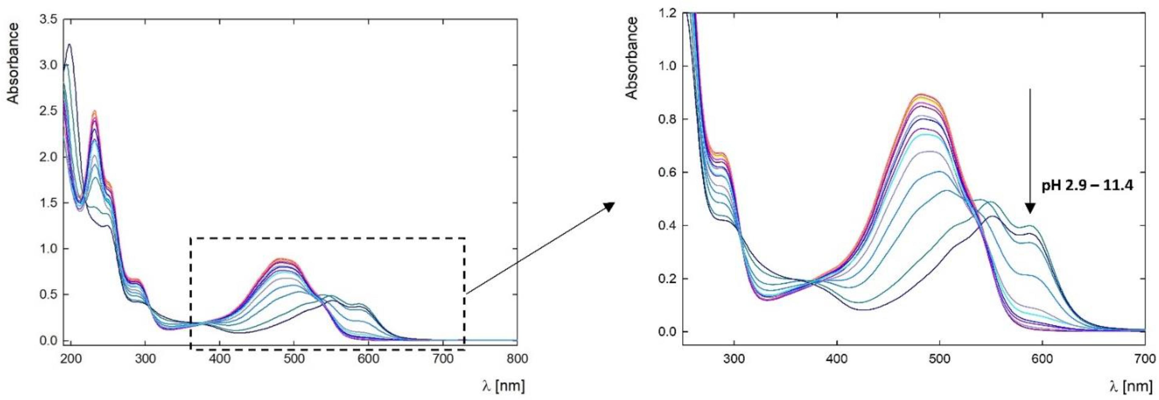 Pharmaceutics 15 00875 g002 Pharmaceutics 15 00875 g002