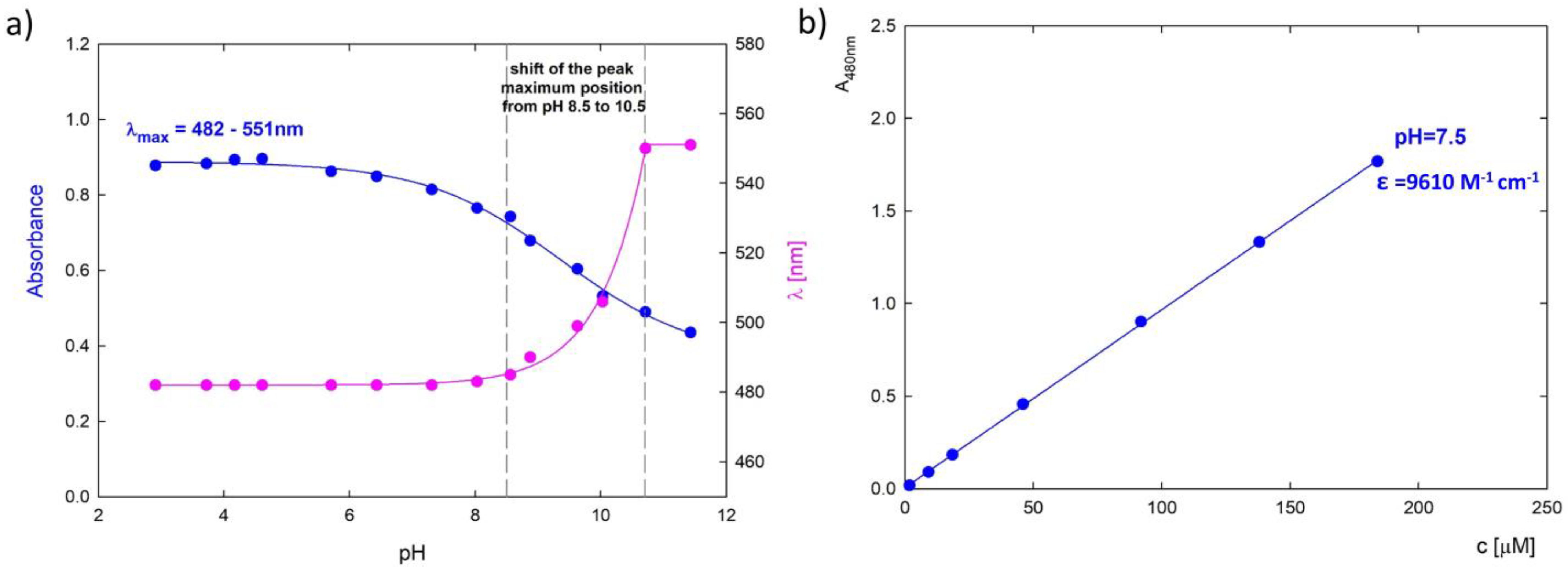 Pharmaceutics 15 00875 g003 Pharmaceutics 15 00875 g003