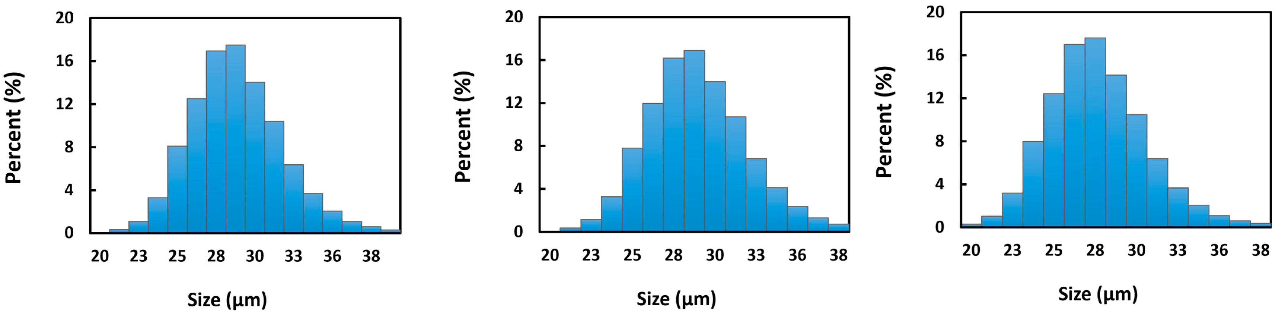 Pharmaceutics 15 00877 g003 Pharmaceutics 15 00877 g003