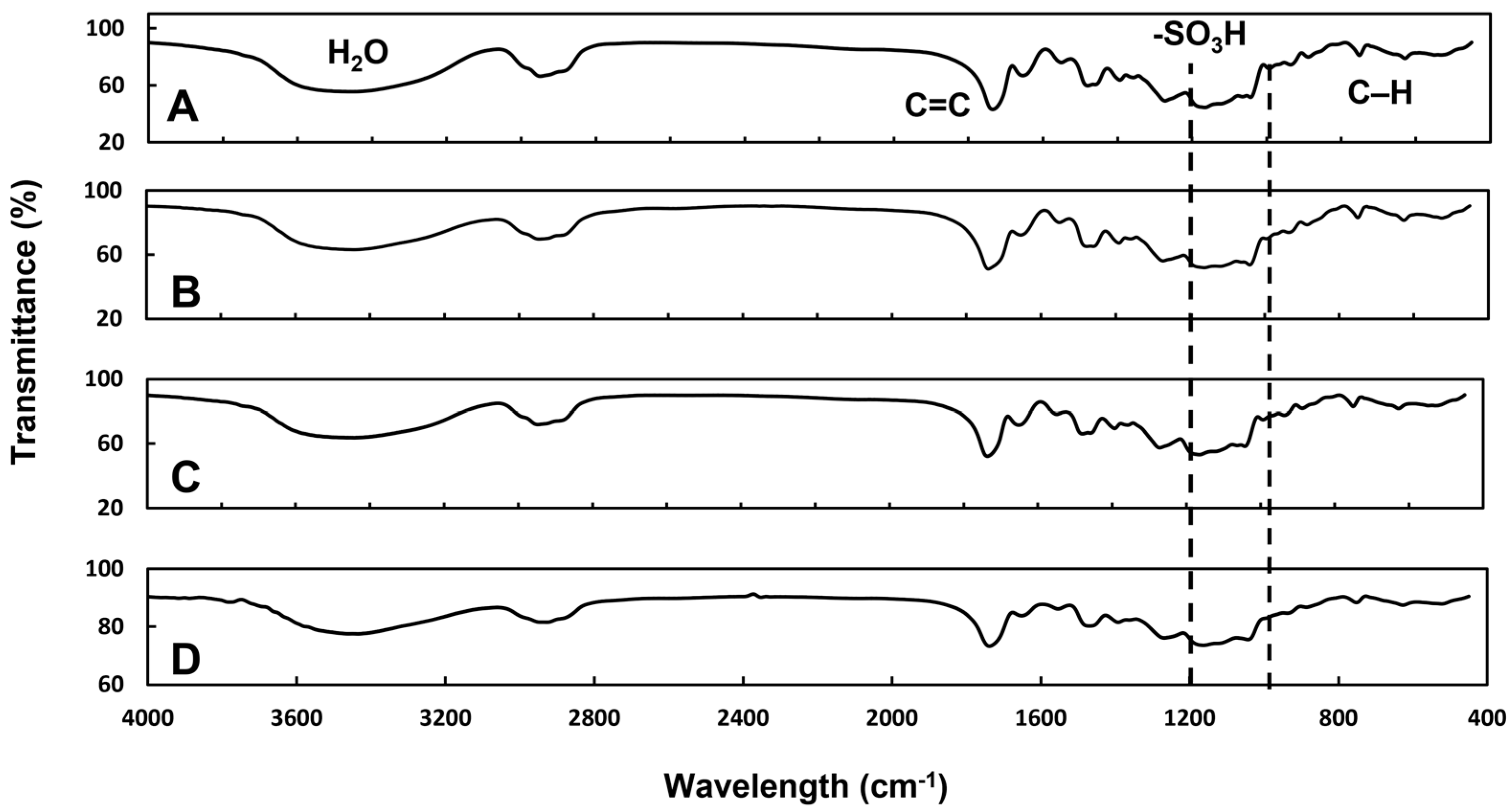 Pharmaceutics 15 00877 g005 Pharmaceutics 15 00877 g005