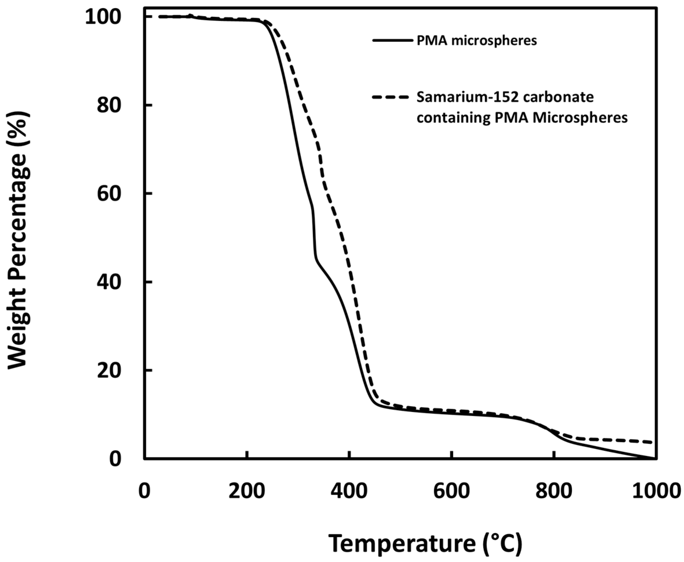 Pharmaceutics 15 00877 g006 Pharmaceutics 15 00877 g006