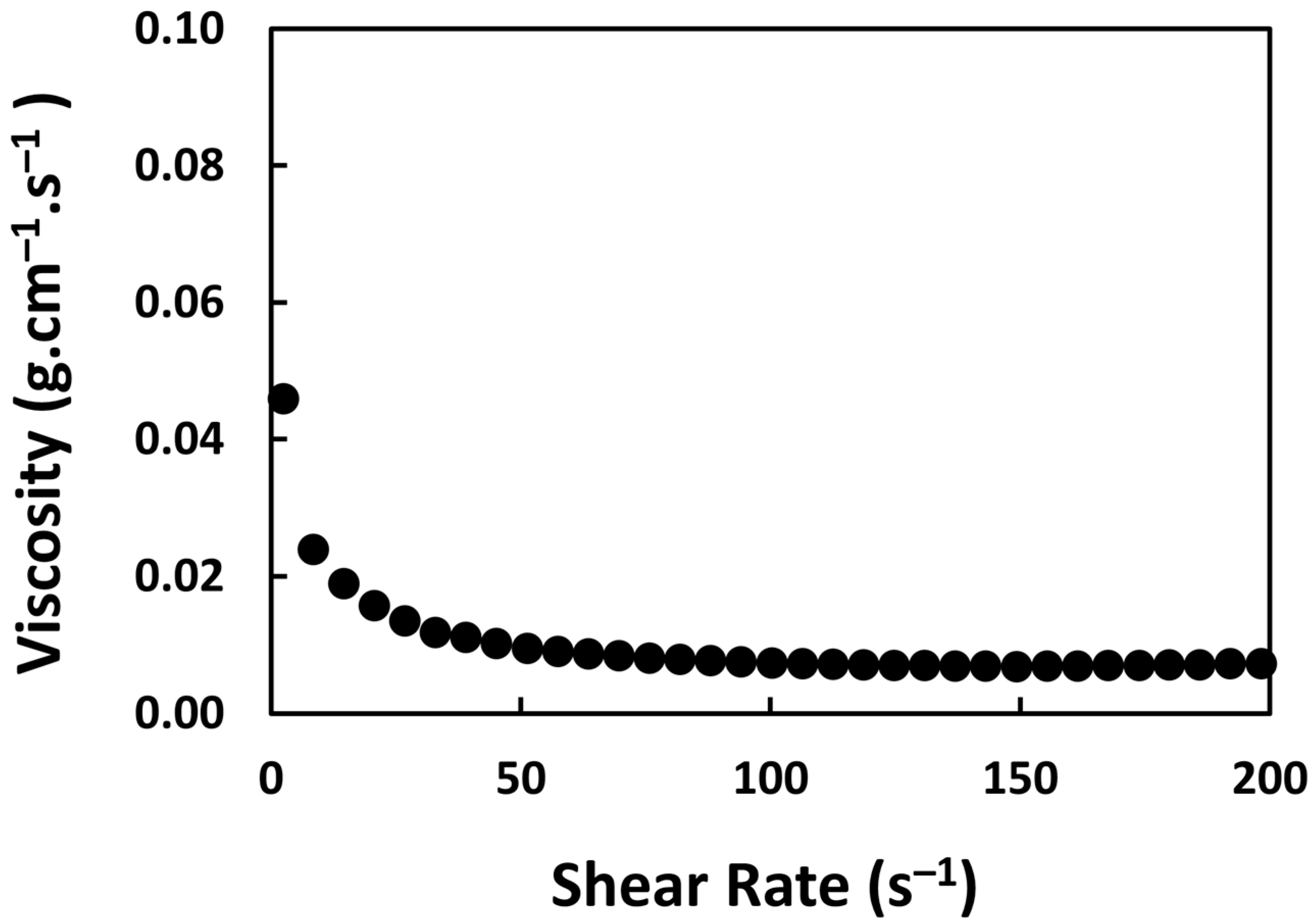 Pharmaceutics 15 00877 g007 Pharmaceutics 15 00877 g007