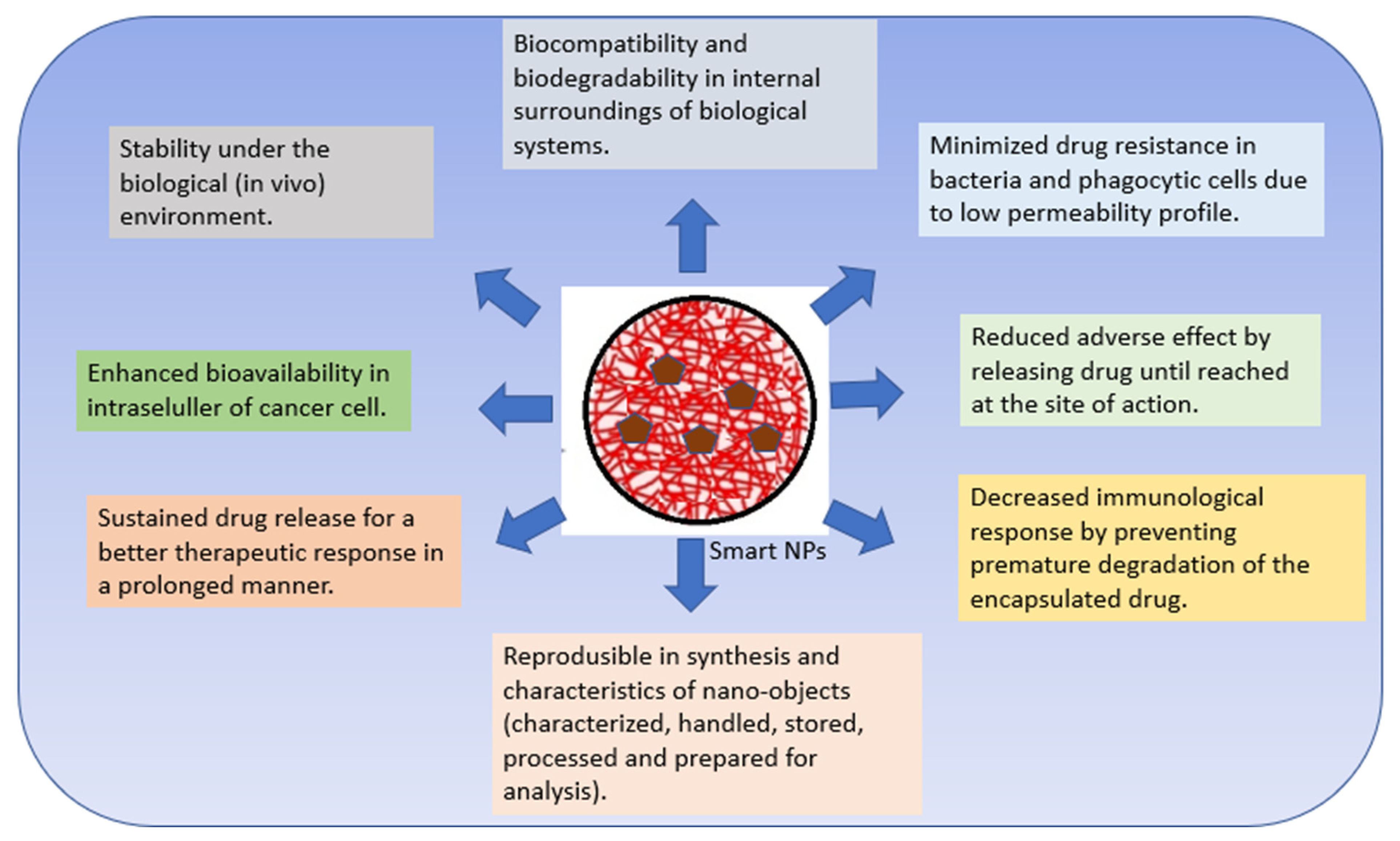 Pharmaceutics 15 00879 g002 Pharmaceutics 15 00879 g002