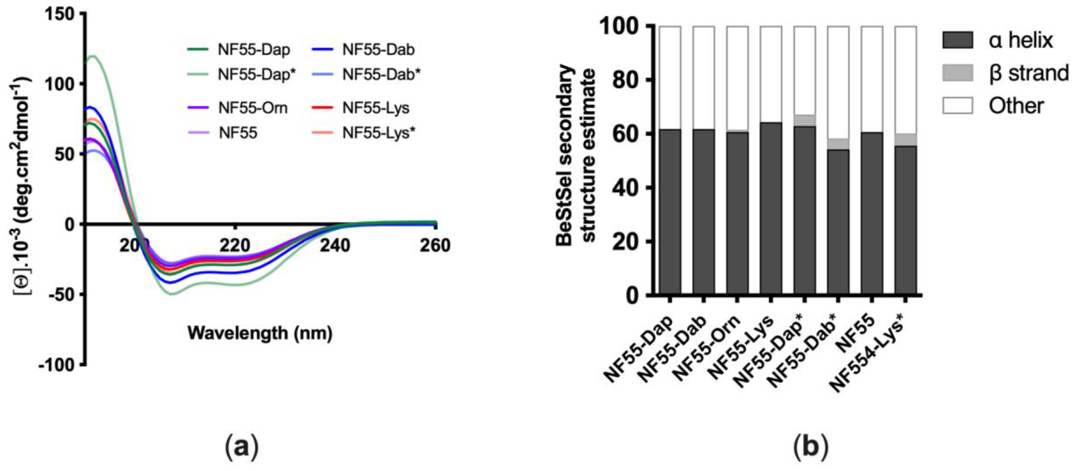 Pharmaceutics 15 00883 g002 Pharmaceutics 15 00883 g002
