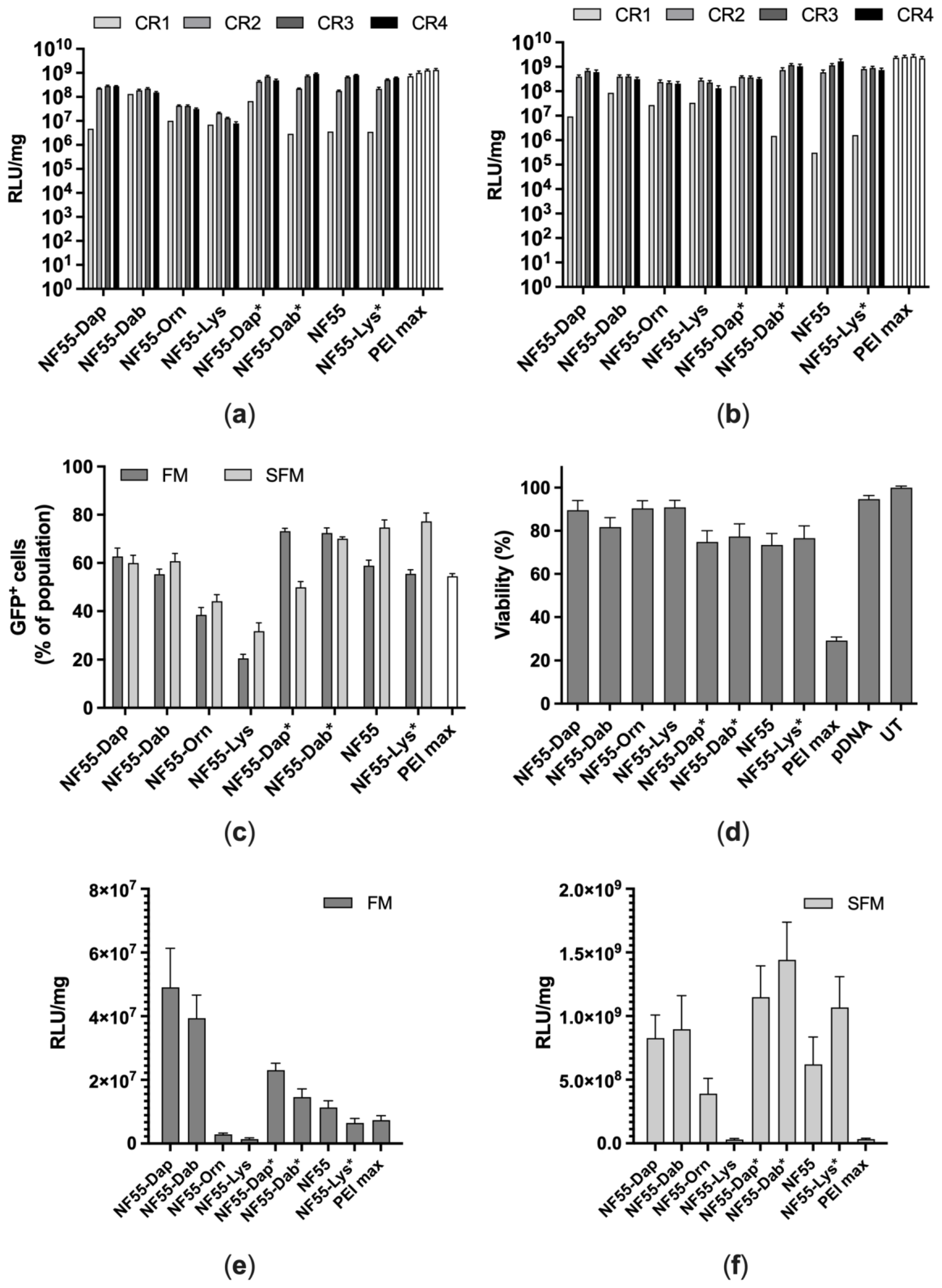 Pharmaceutics 15 00883 g004 Pharmaceutics 15 00883 g004