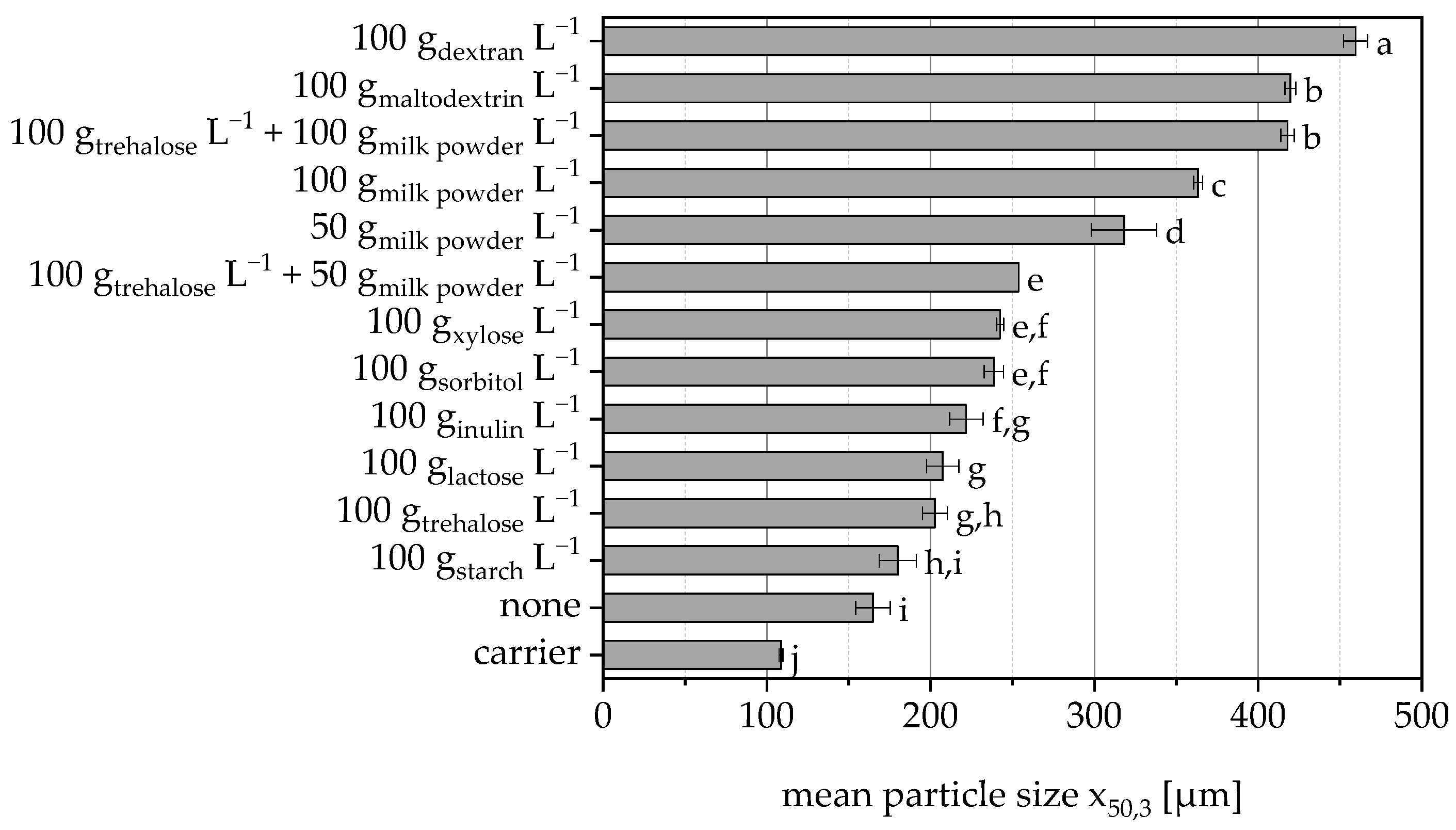 Pharmaceutics 15 00884 g003 Pharmaceutics 15 00884 g003