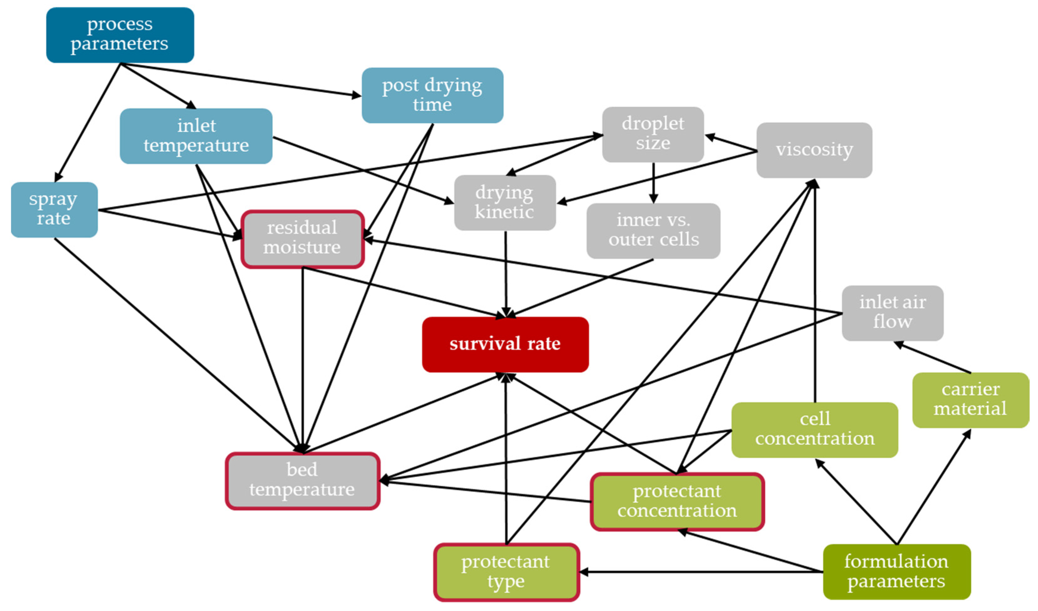Pharmaceutics 15 00884 g011 Pharmaceutics 15 00884 g011