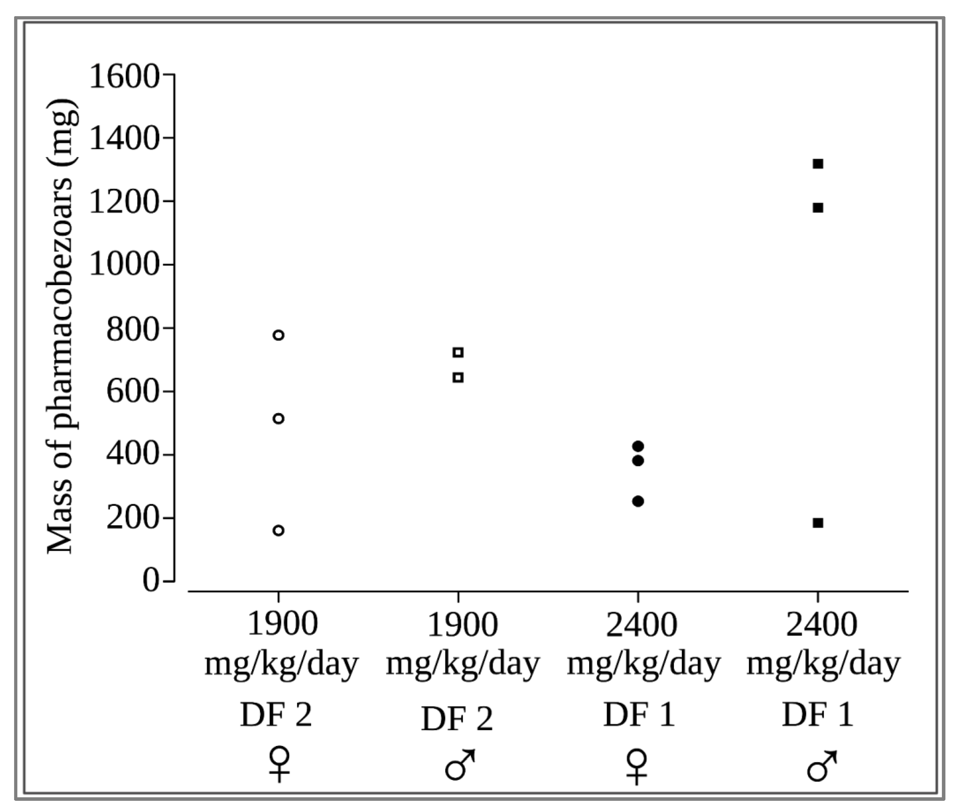 Pharmaceutics 15 00887 g006
