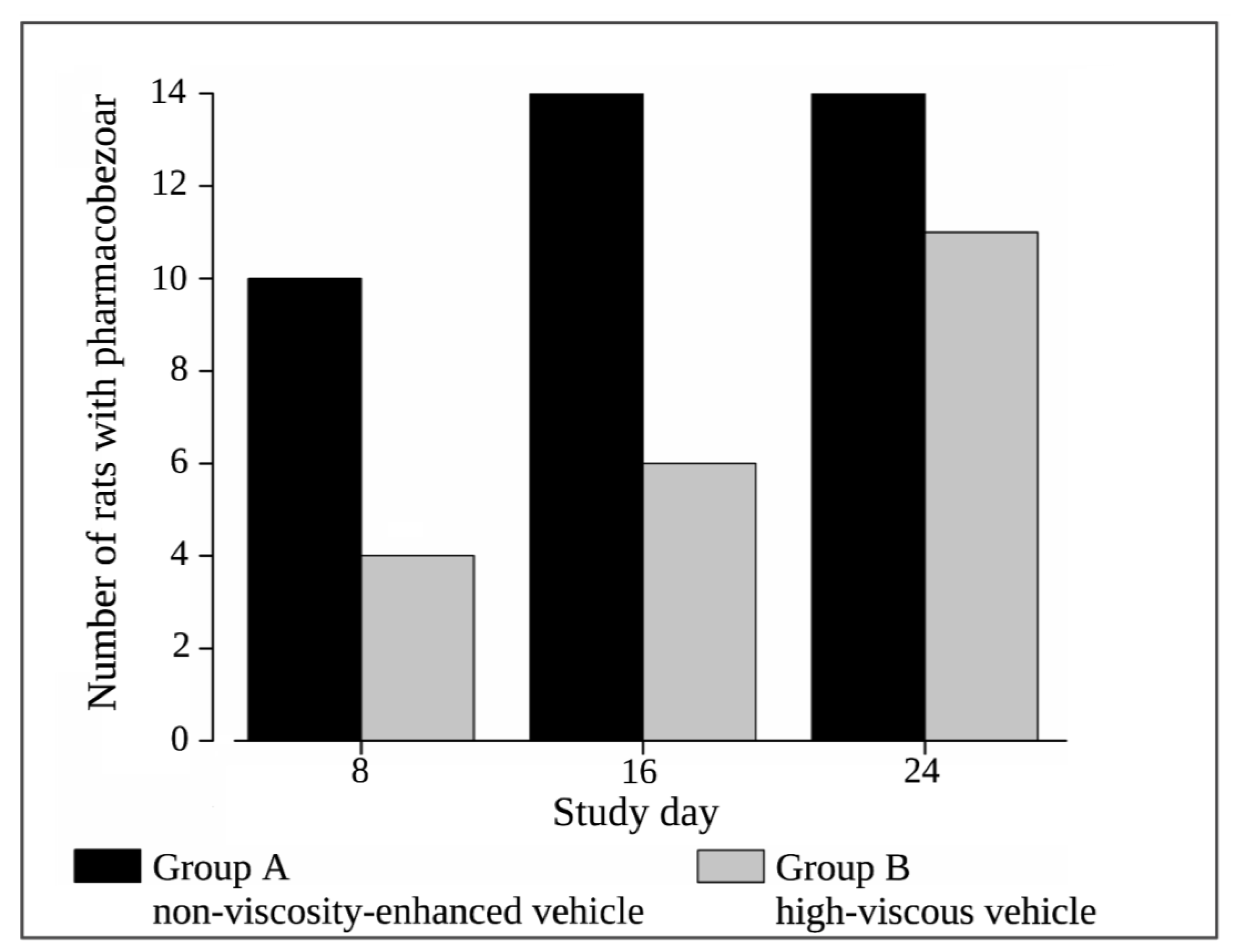 Pharmaceutics 15 00887 g009
