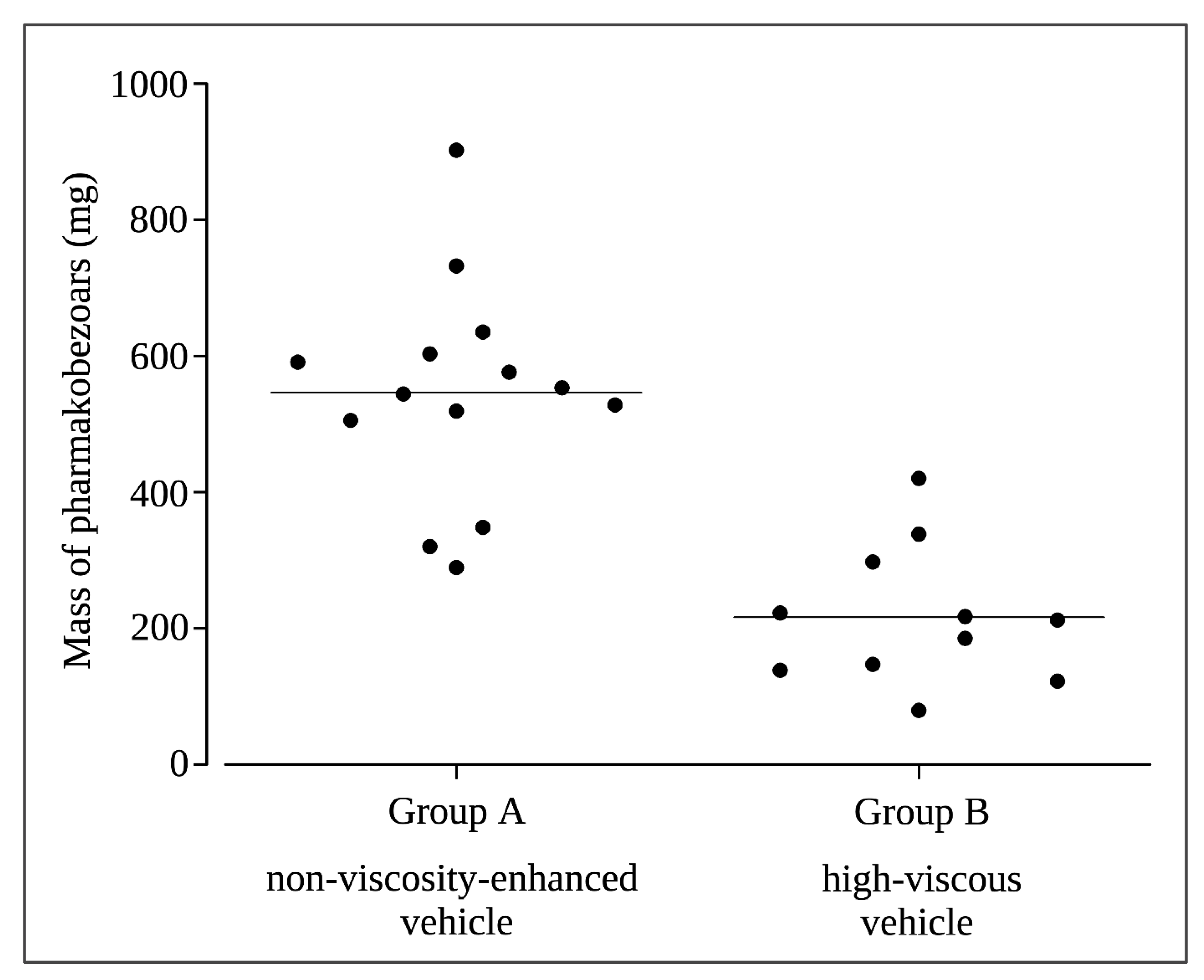 Pharmaceutics 15 00887 g010