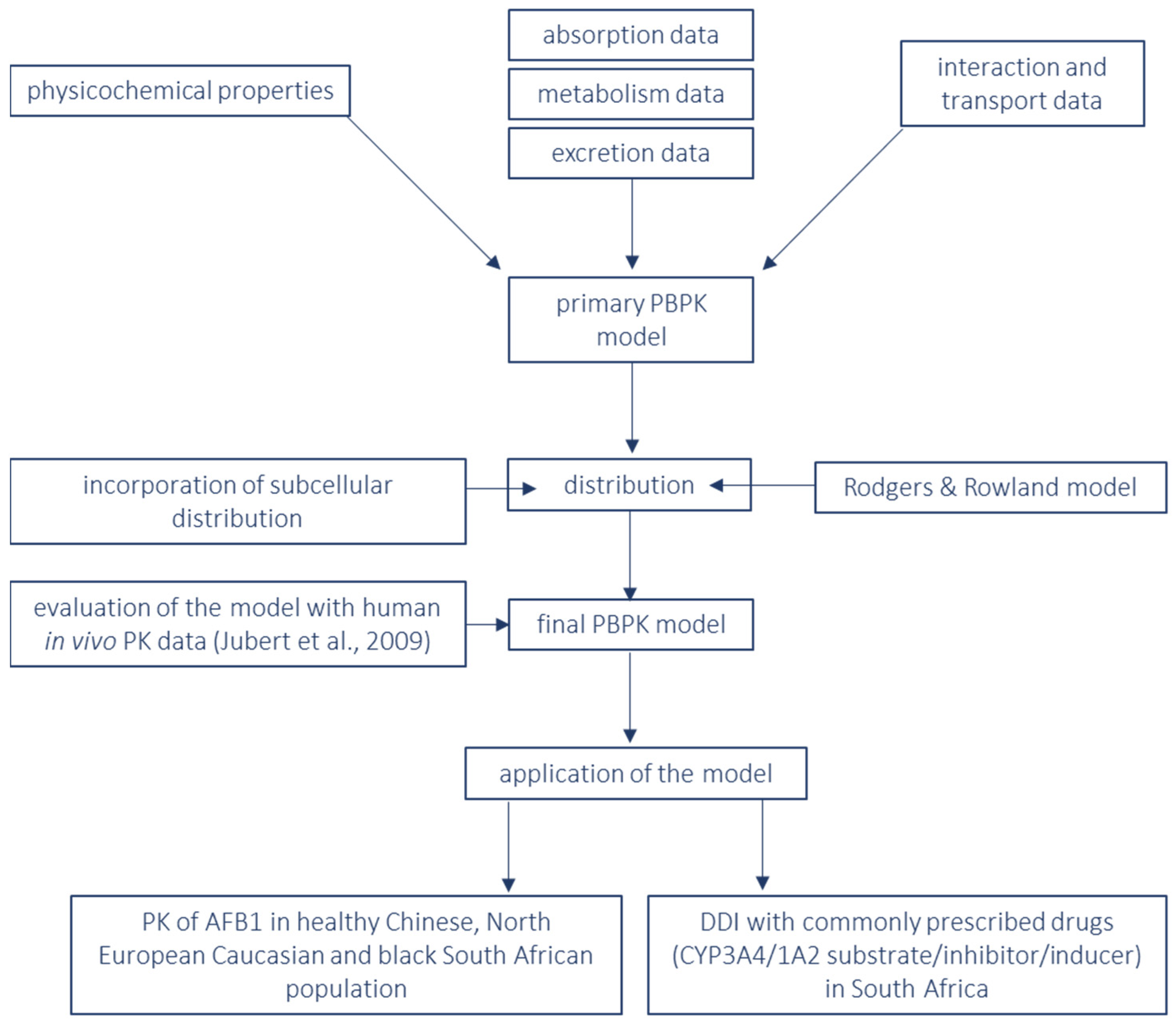 Pharmaceutics 15 00894 g002 Pharmaceutics 15 00894 g002
