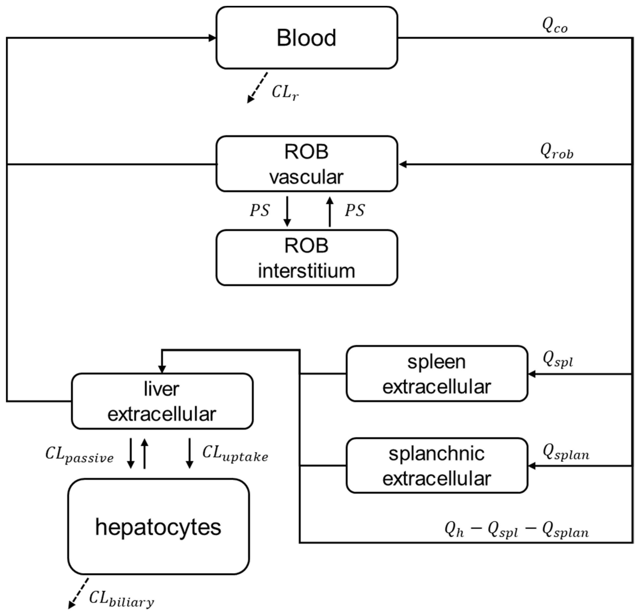 Pharmaceutics 15 00896 g001 Pharmaceutics 15 00896 g001