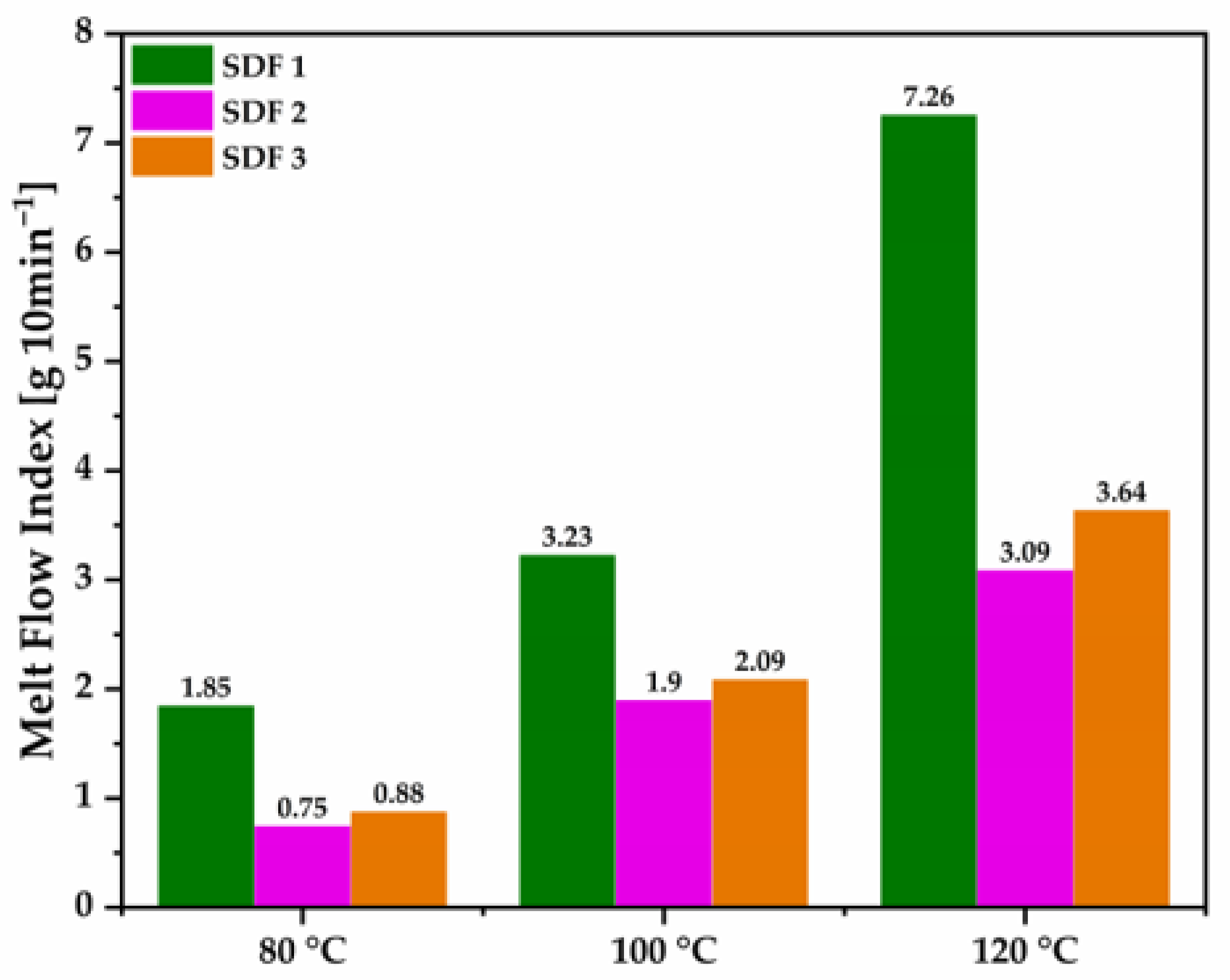 Pharmaceutics 15 00900 g002 Pharmaceutics 15 00900 g002
