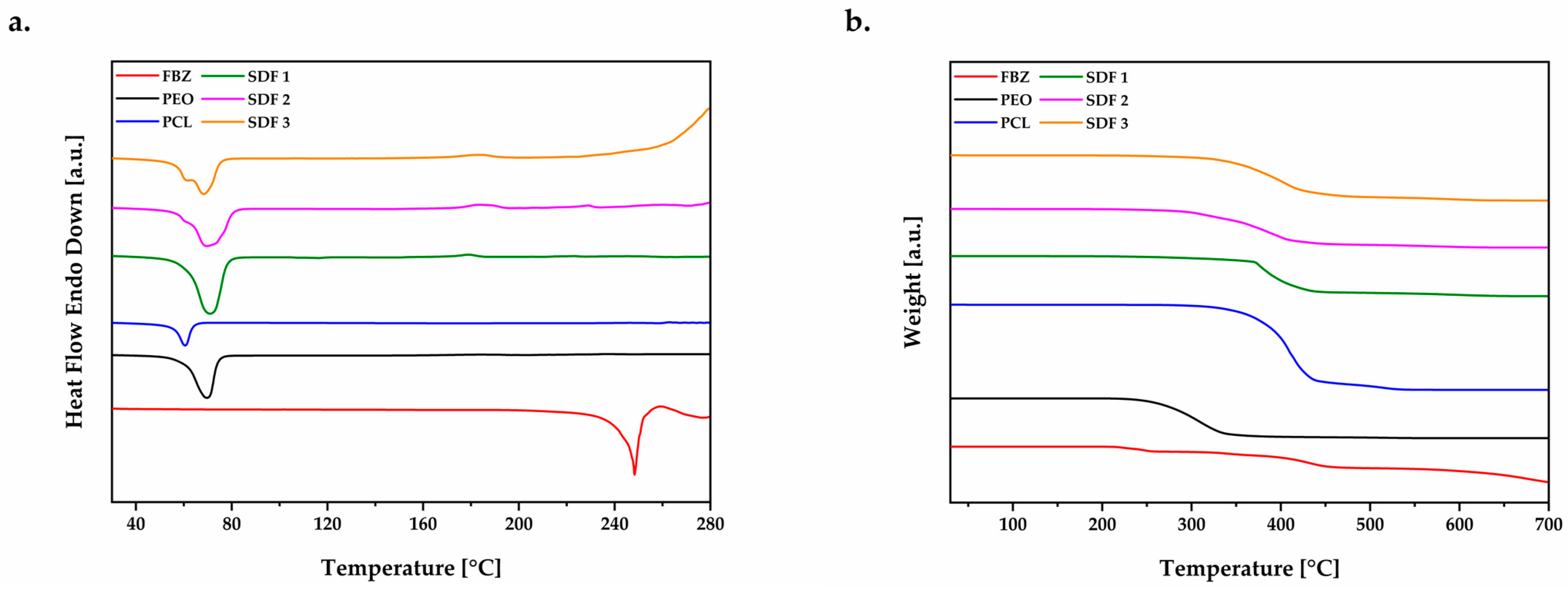 Pharmaceutics 15 00900 g004 Pharmaceutics 15 00900 g004