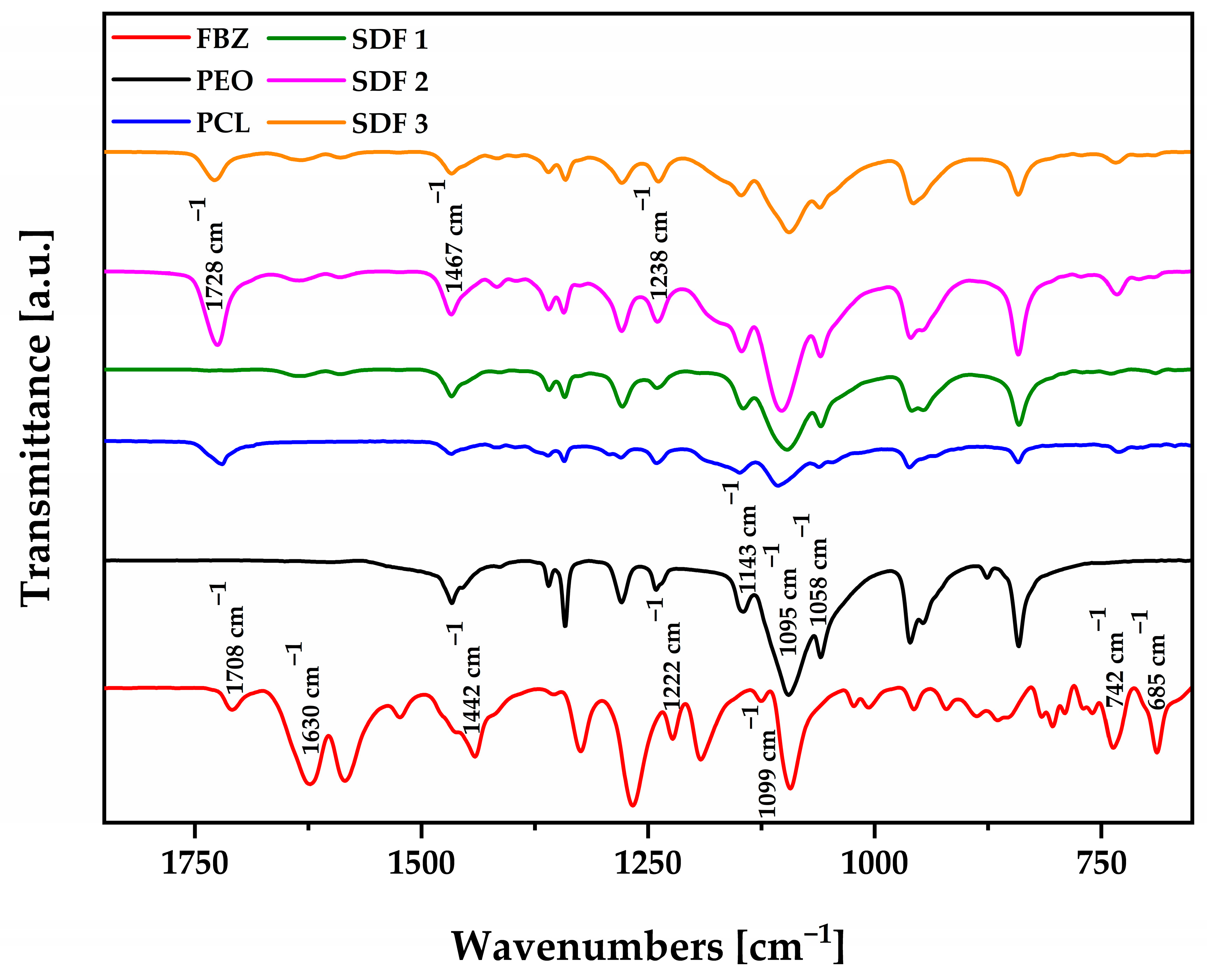 Pharmaceutics 15 00900 g005 Pharmaceutics 15 00900 g005