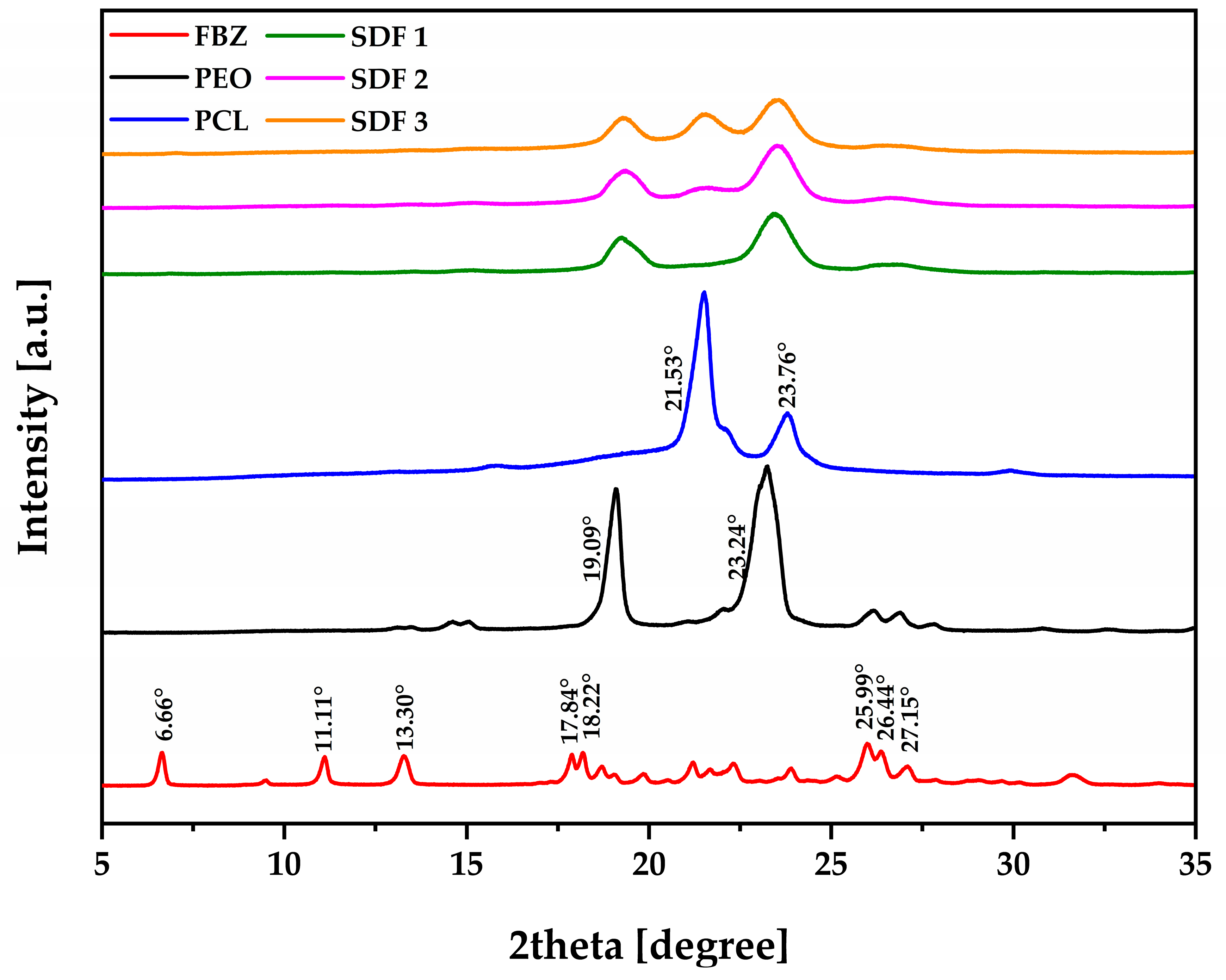 Pharmaceutics 15 00900 g006 Pharmaceutics 15 00900 g006