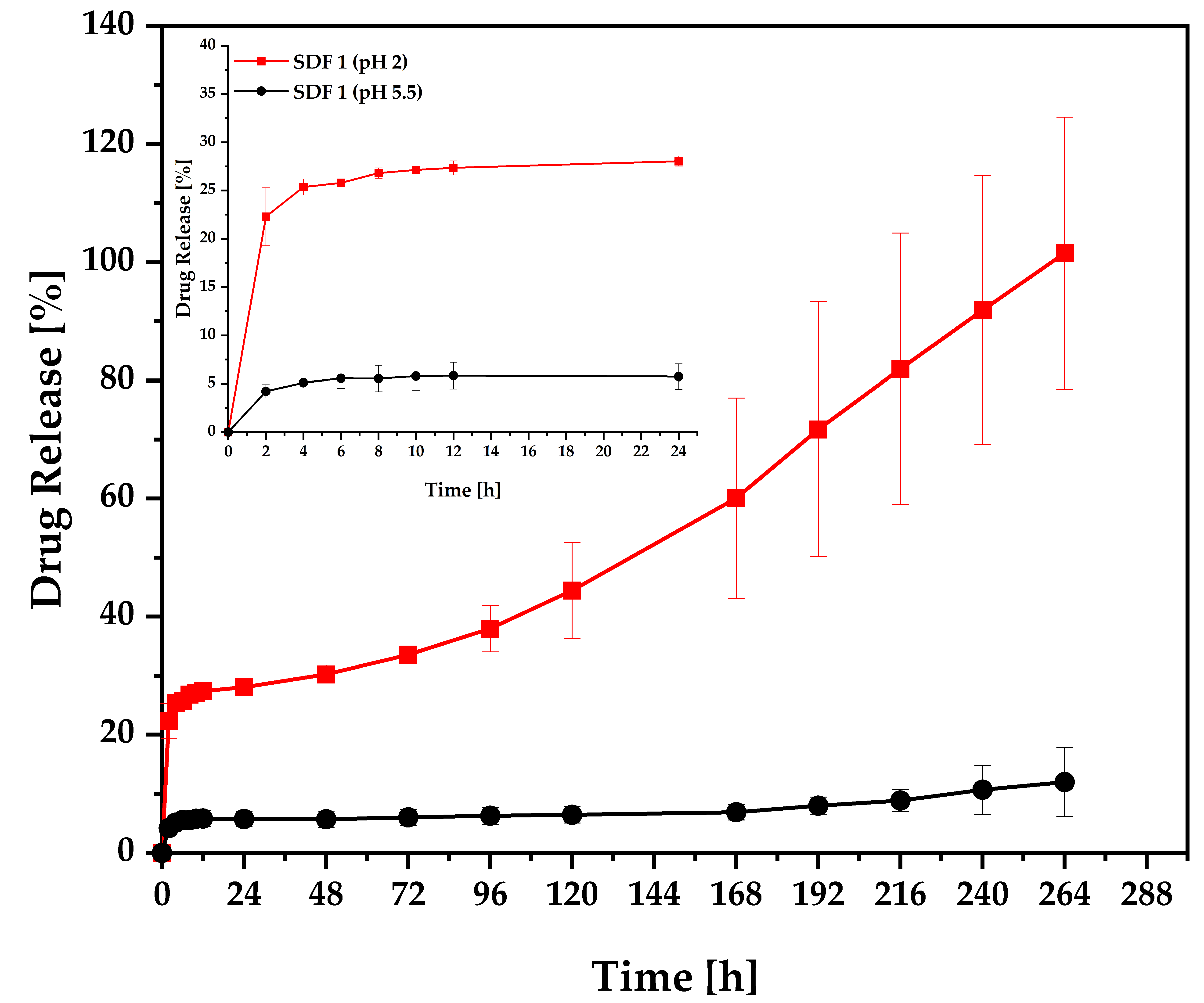 Pharmaceutics 15 00900 g008 Pharmaceutics 15 00900 g008