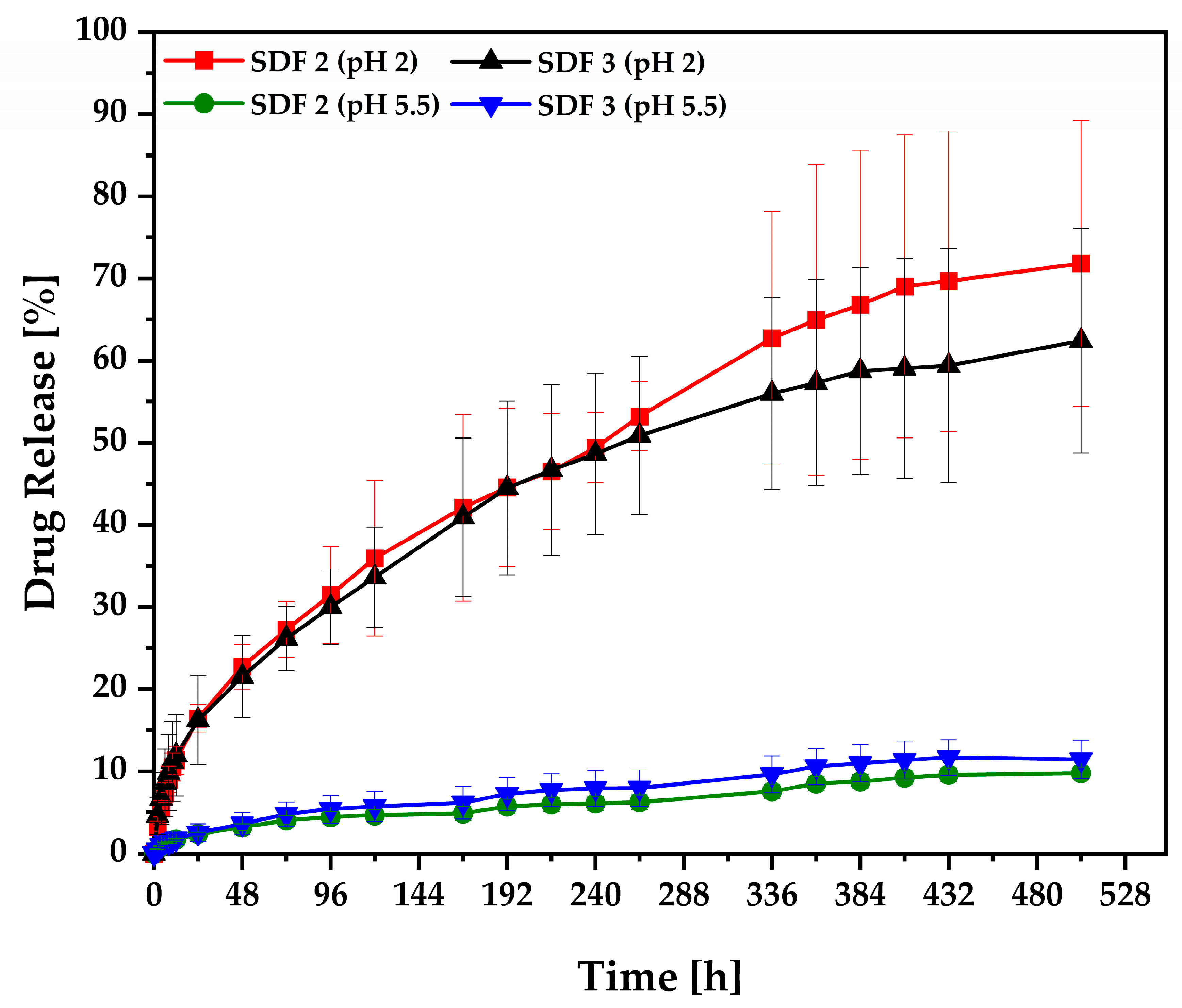 Pharmaceutics 15 00900 g009 Pharmaceutics 15 00900 g009