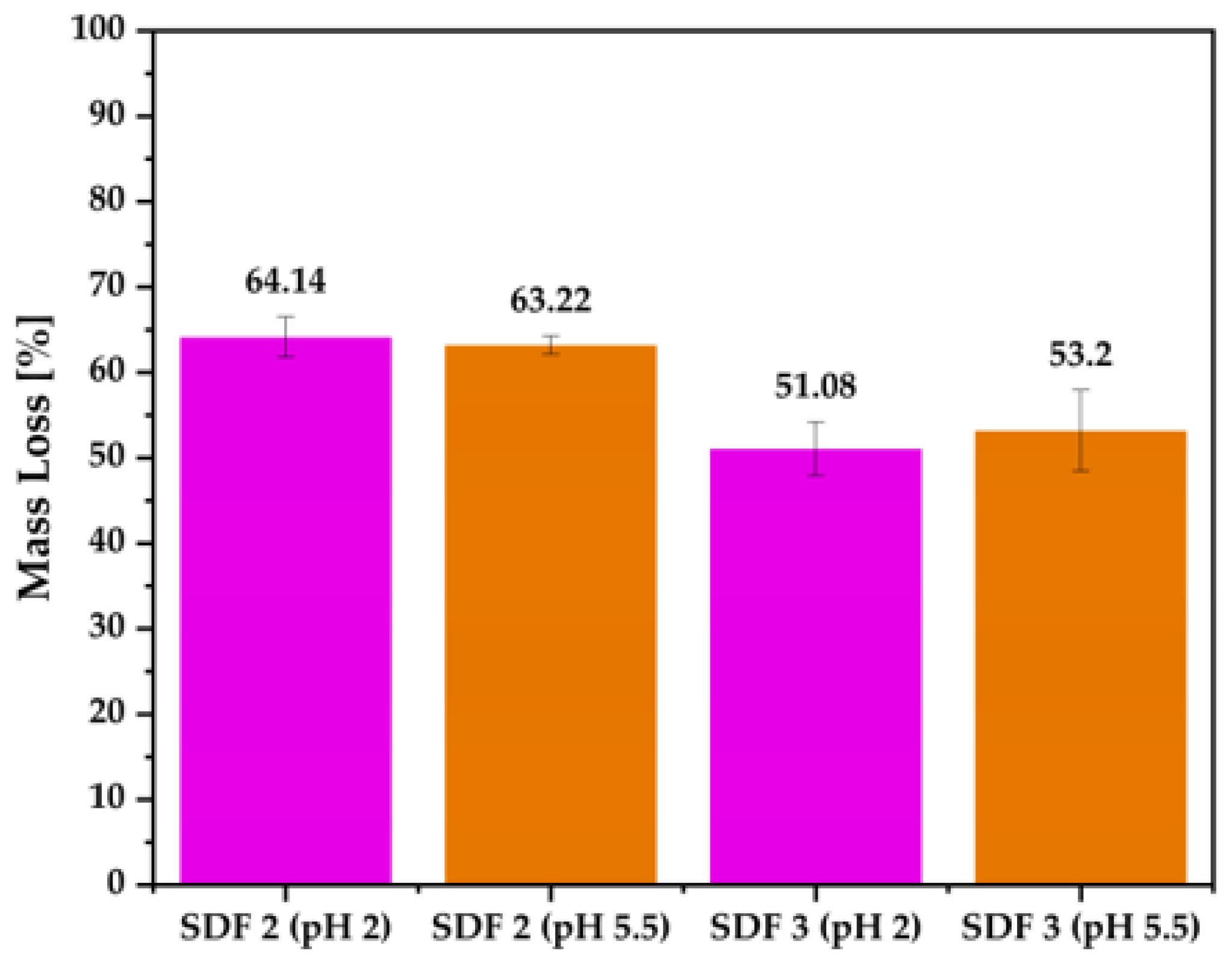 Pharmaceutics 15 00900 g011 Pharmaceutics 15 00900 g011