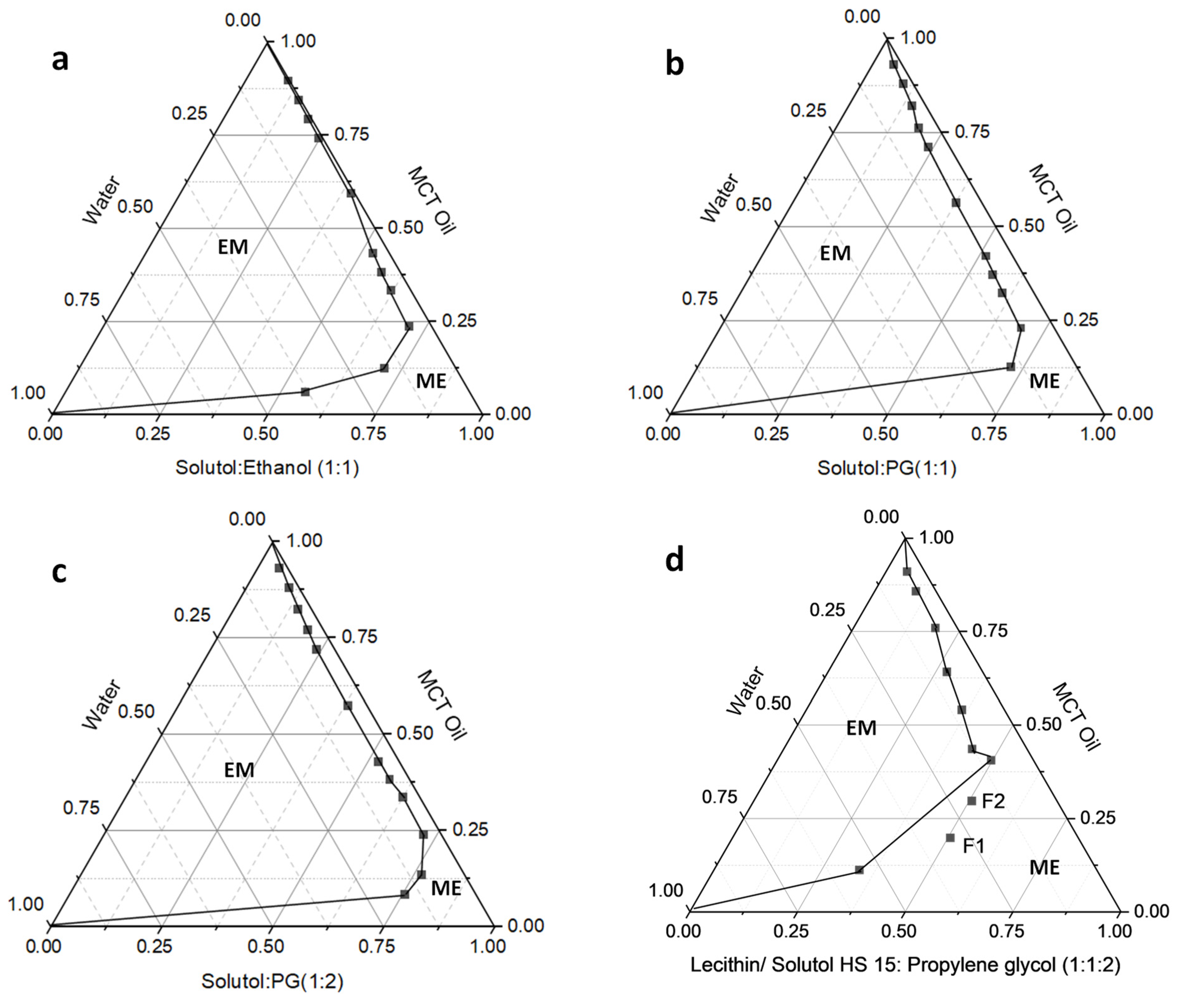 Pharmaceutics 15 00901 g001 Pharmaceutics 15 00901 g001