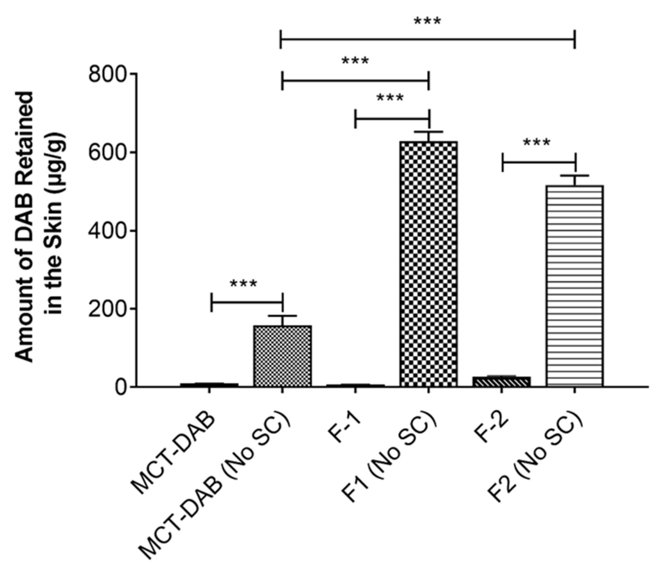 Pharmaceutics 15 00901 g004 Pharmaceutics 15 00901 g004