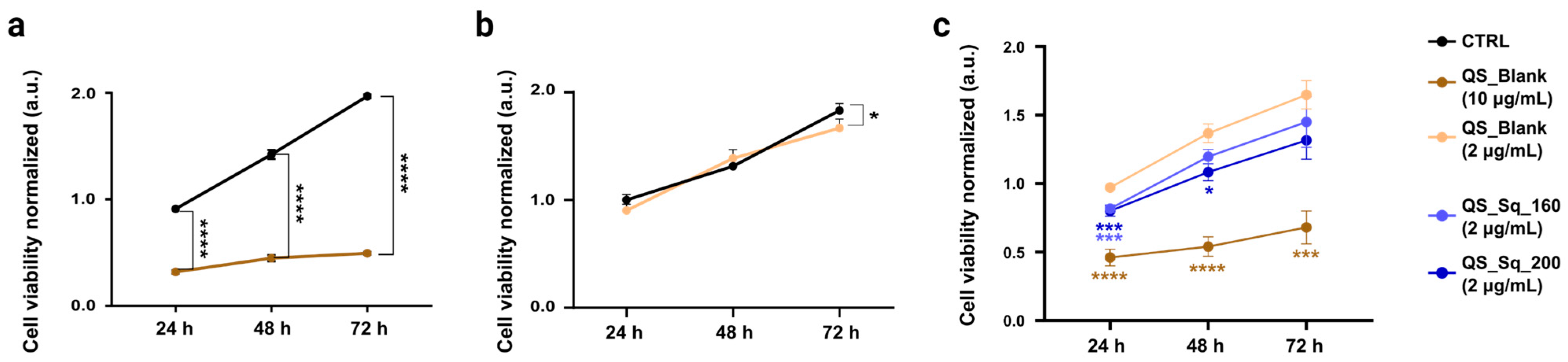 Pharmaceutics 15 00902 g006