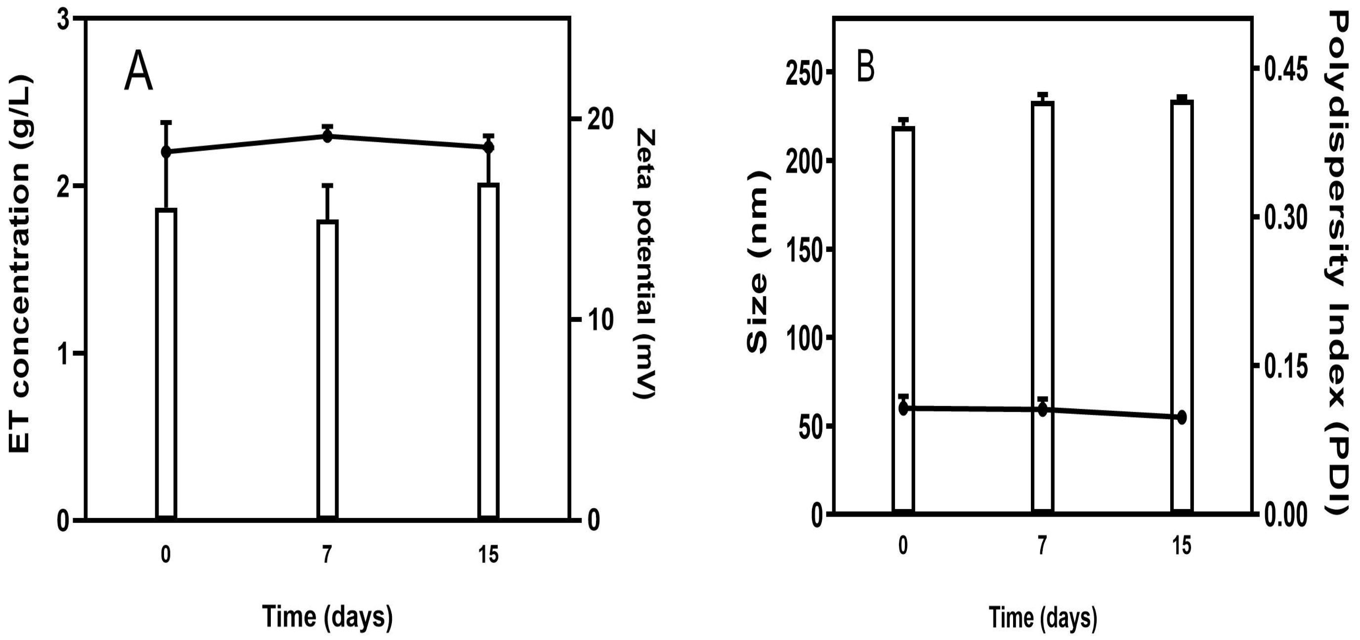 Pharmaceutics 15 00904 g002 Pharmaceutics 15 00904 g002