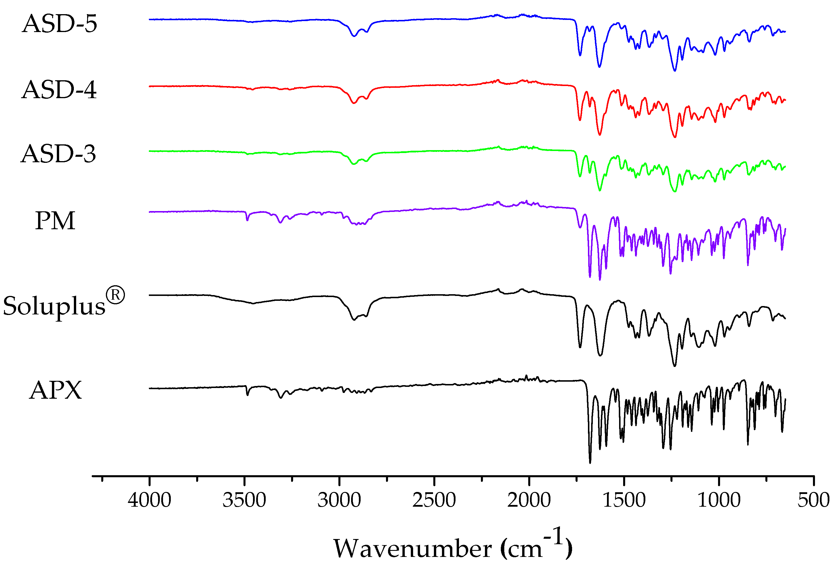 Pharmaceutics 15 00907 g003 Pharmaceutics 15 00907 g003