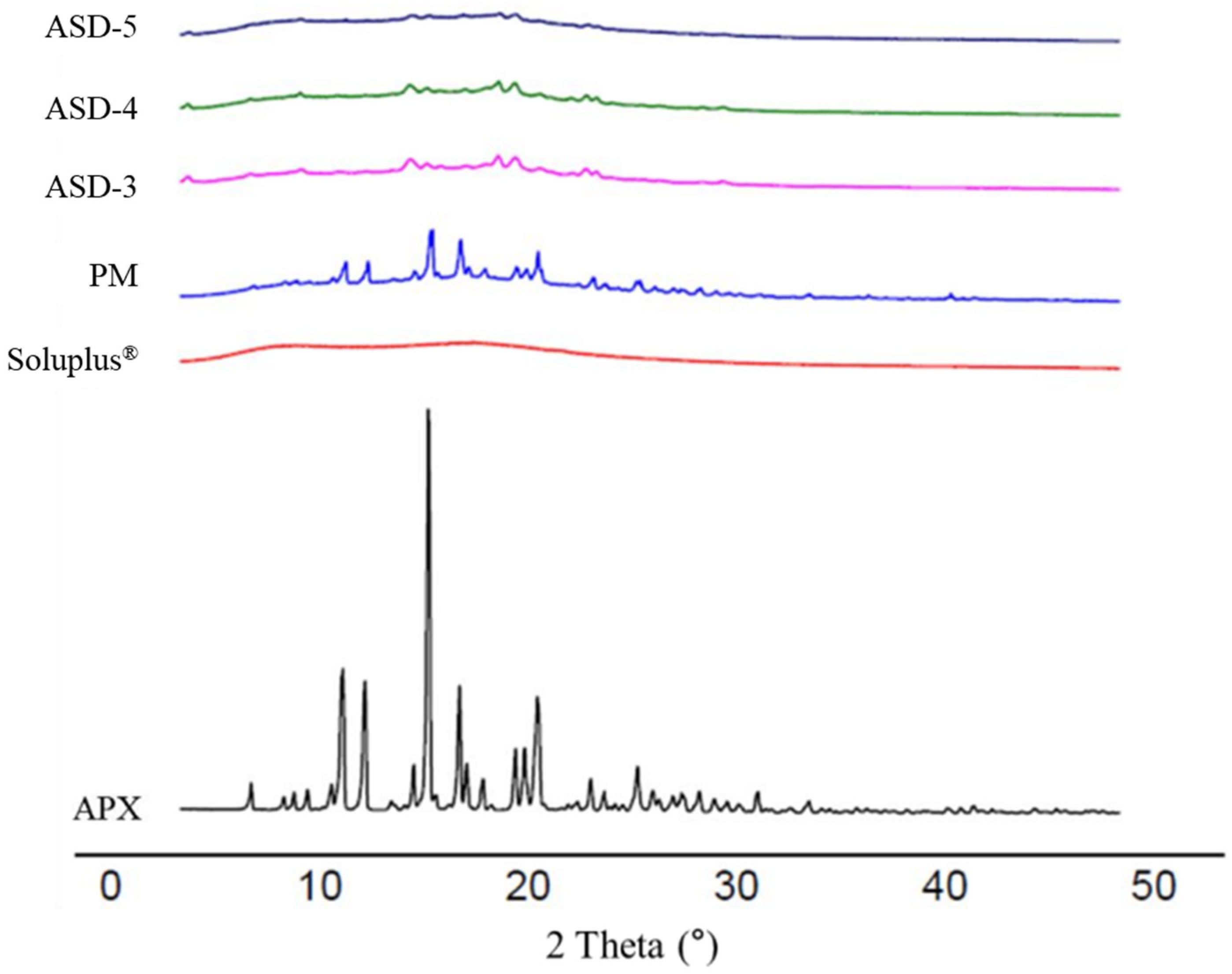Pharmaceutics 15 00907 g004 Pharmaceutics 15 00907 g004