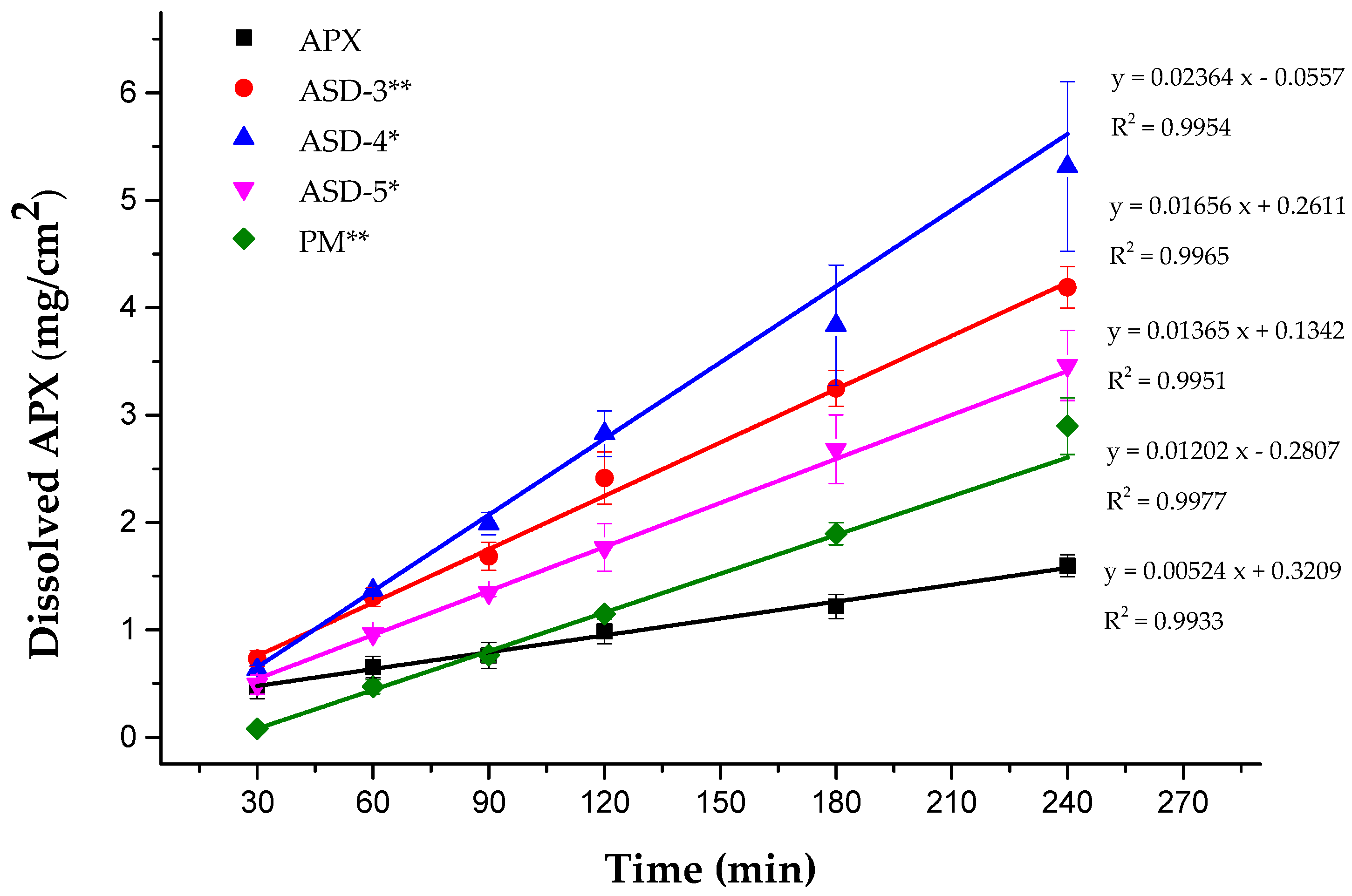 Pharmaceutics 15 00907 g005 Pharmaceutics 15 00907 g005