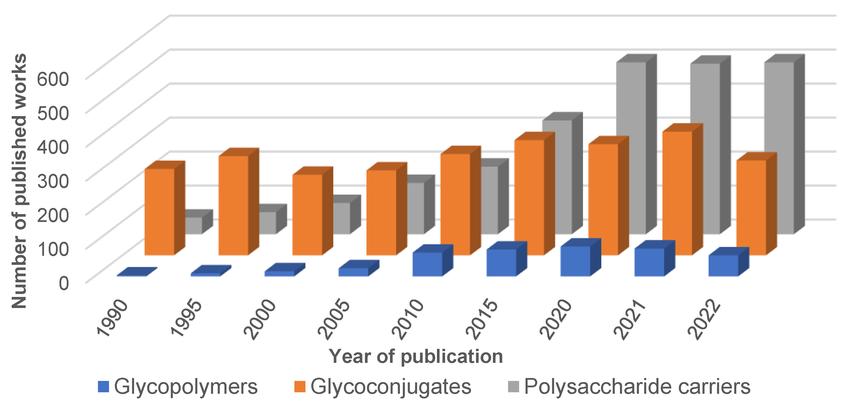 Pharmaceutics 15 00913 g015 Pharmaceutics 15 00913 g015