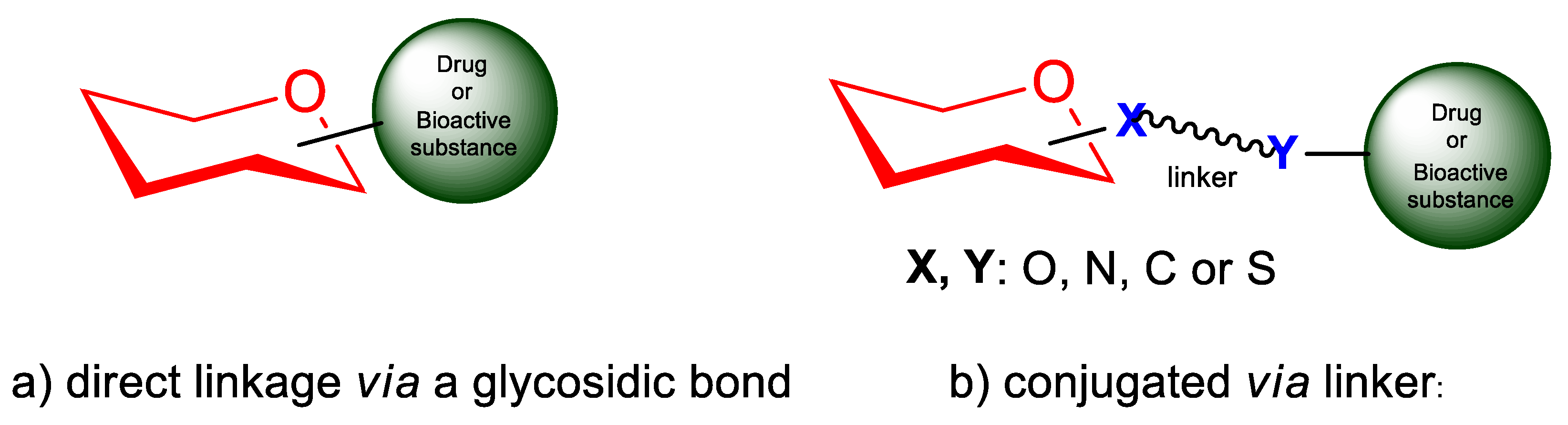 Pharmaceutics 15 00913 sch002 Pharmaceutics 15 00913 sch002