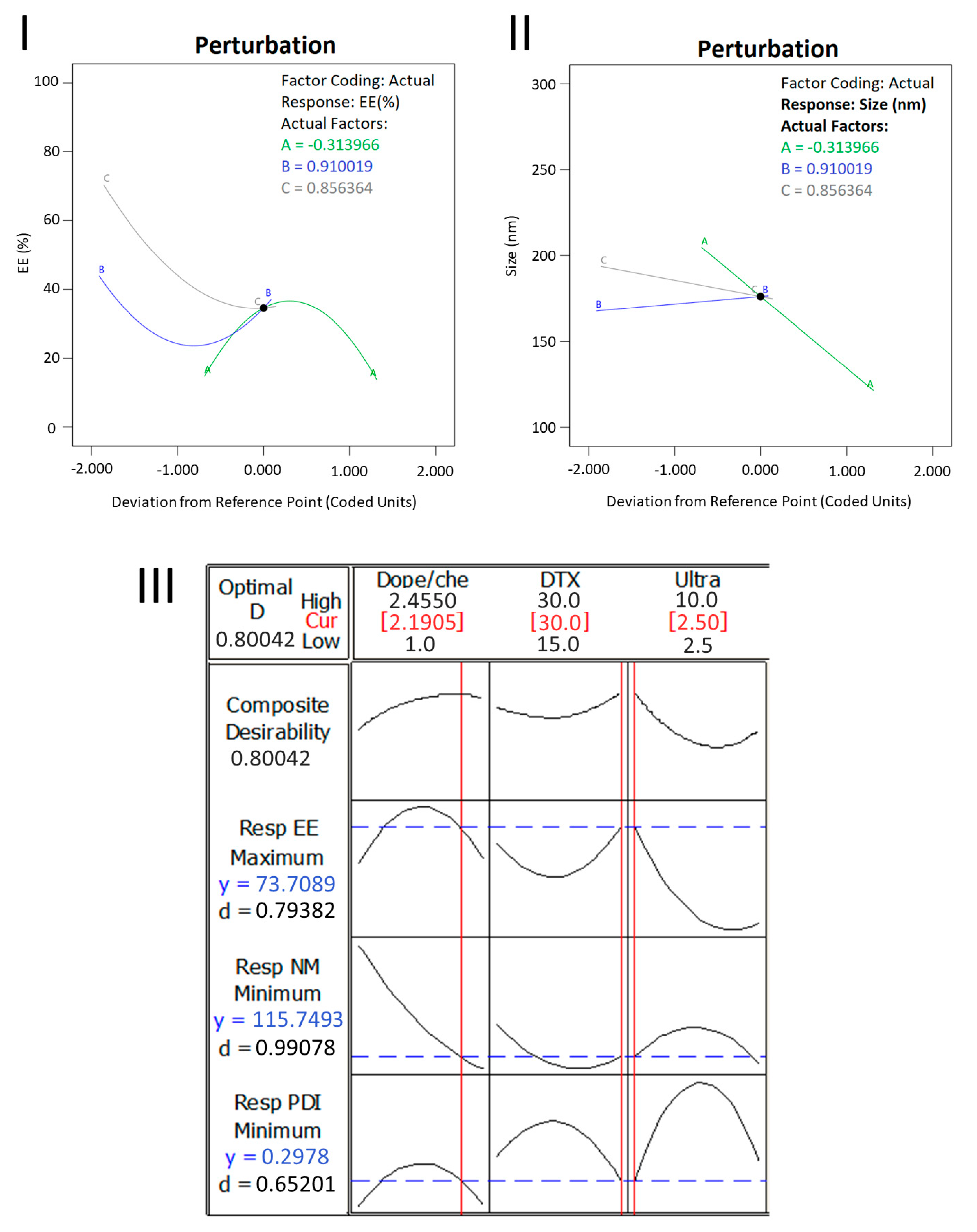 Pharmaceutics 15 00915 g002
