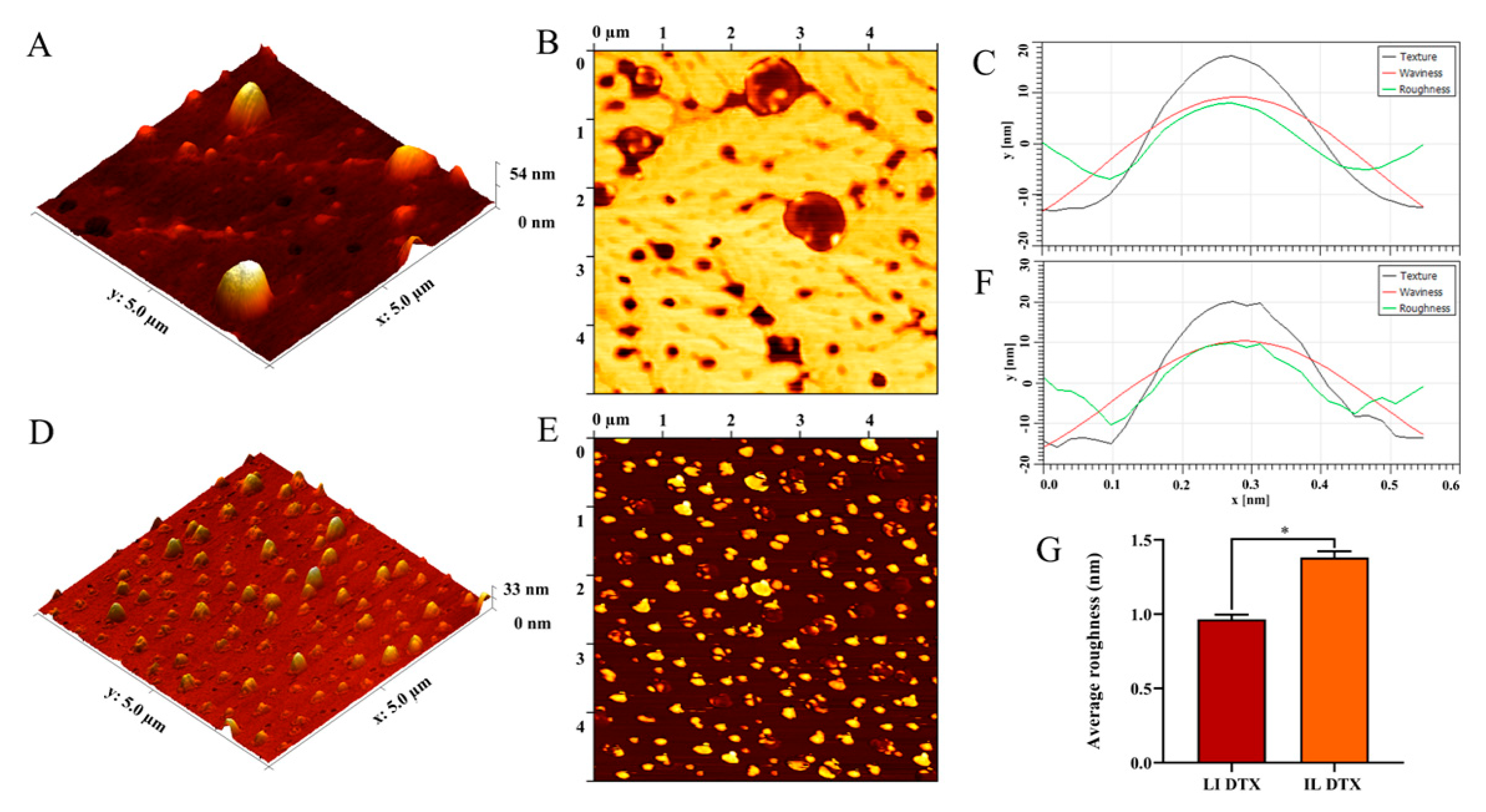 Pharmaceutics 15 00915 g006