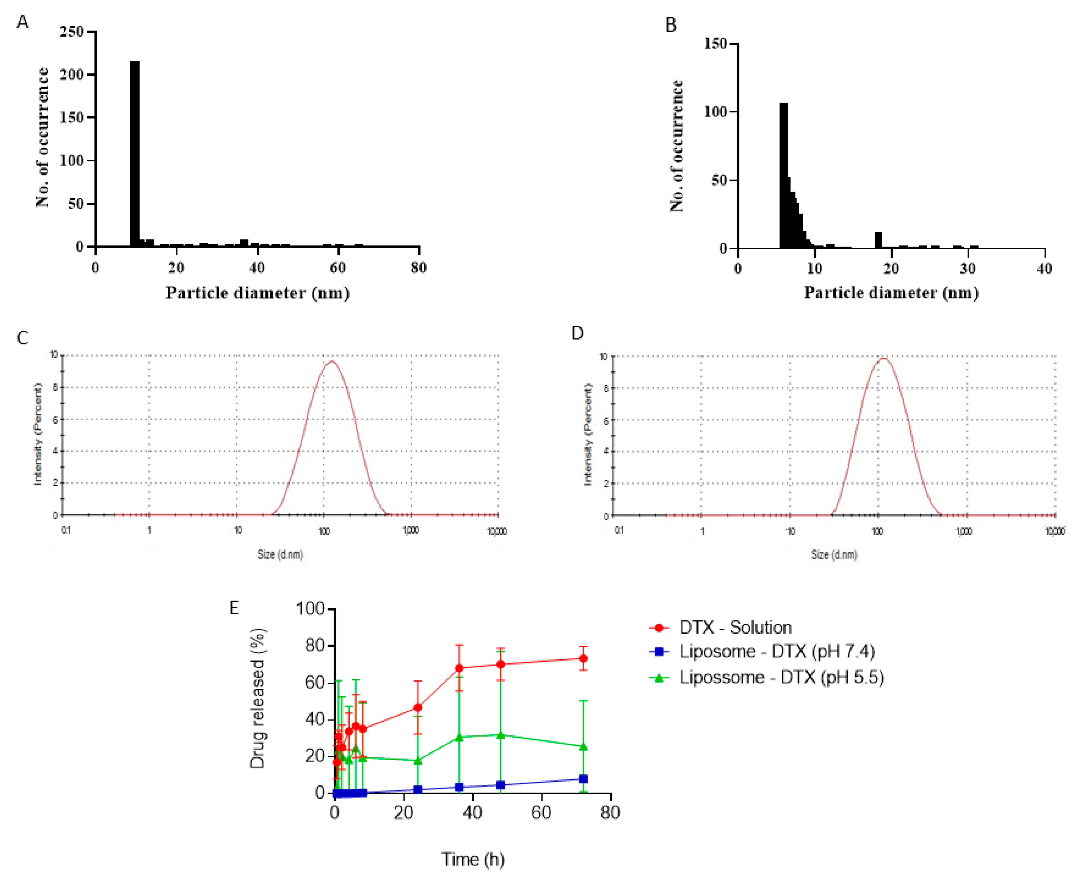 Pharmaceutics 15 00915 g007
