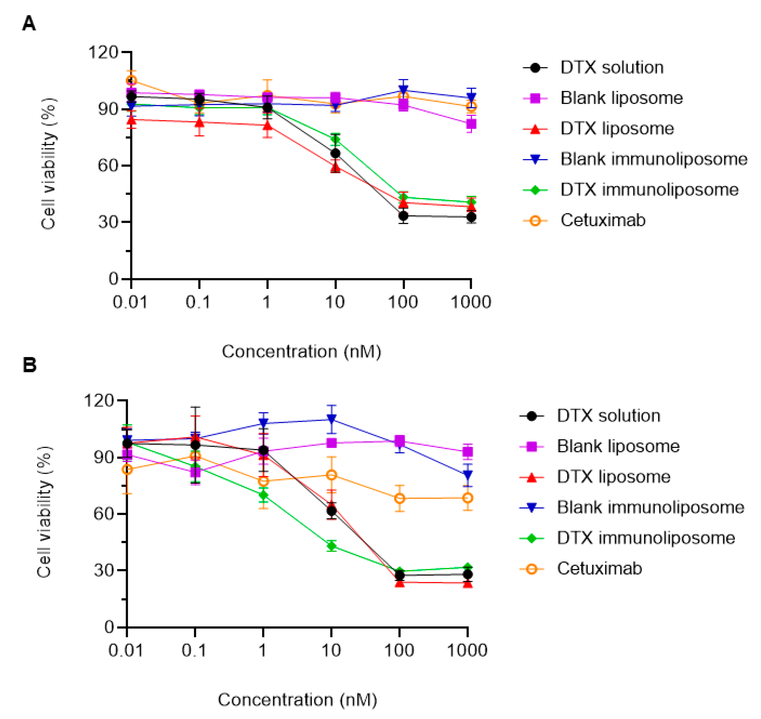 Pharmaceutics 15 00915 g008