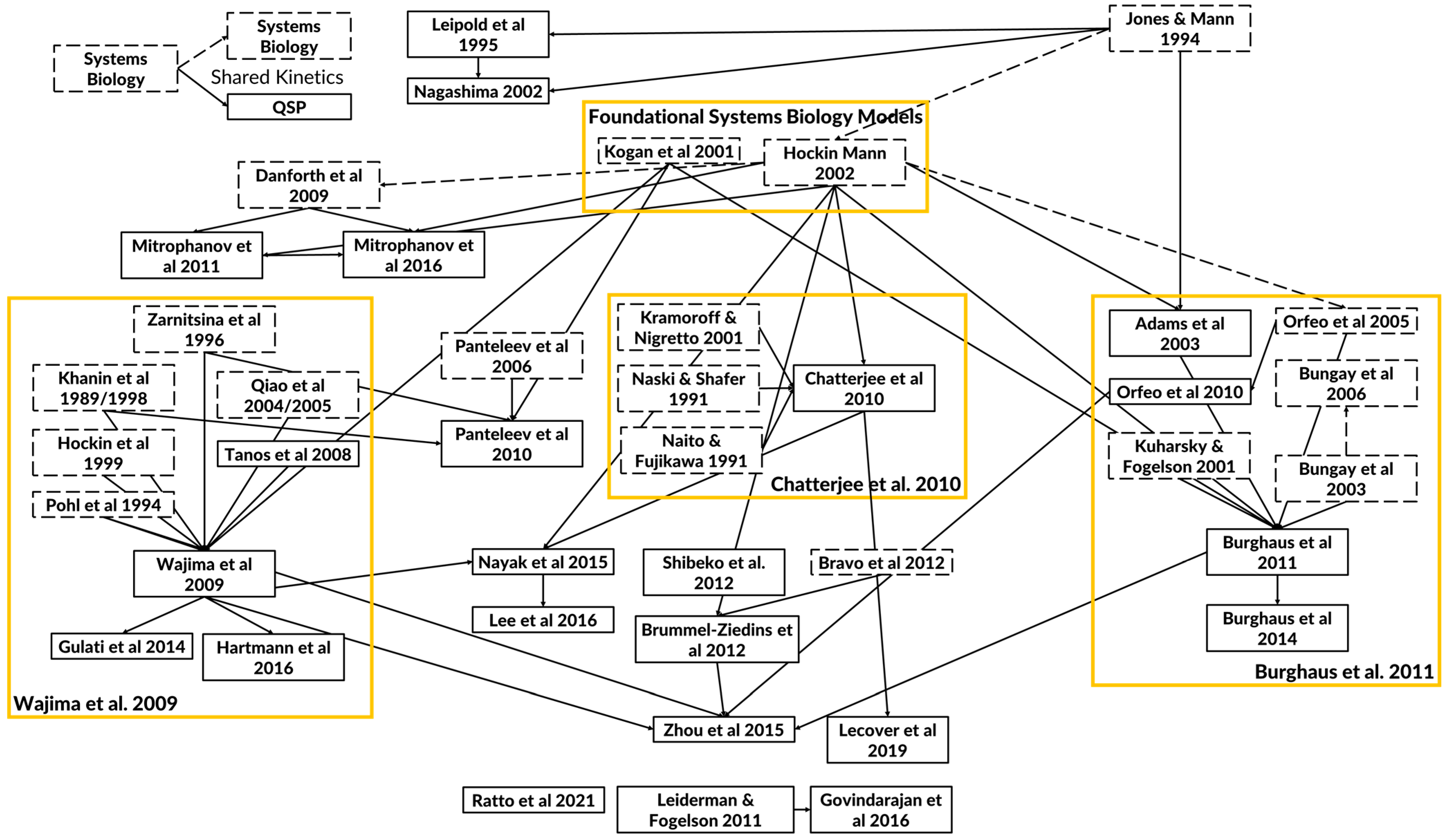 Pharmaceutics 15 00918 g002