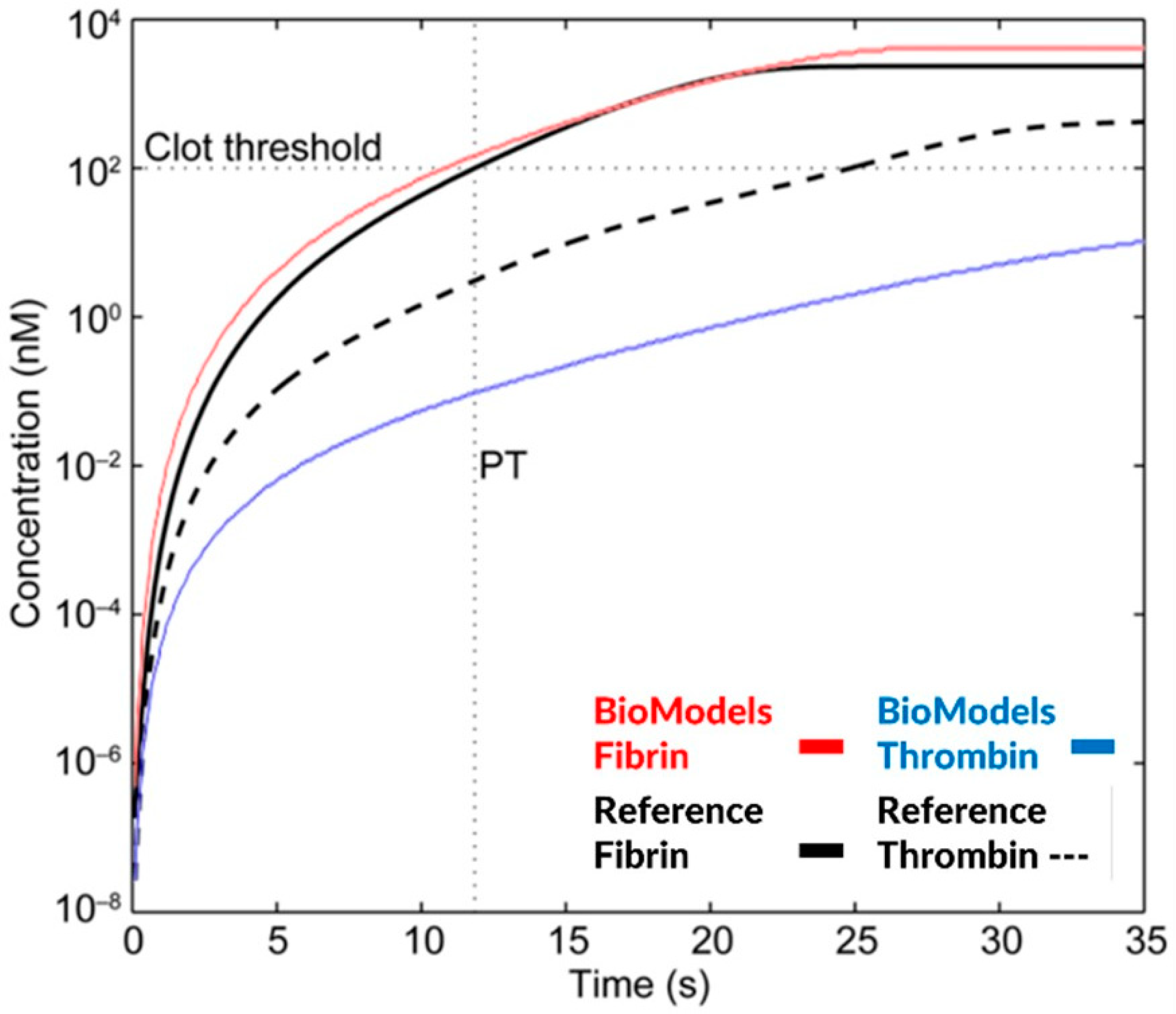 Pharmaceutics 15 00918 g006