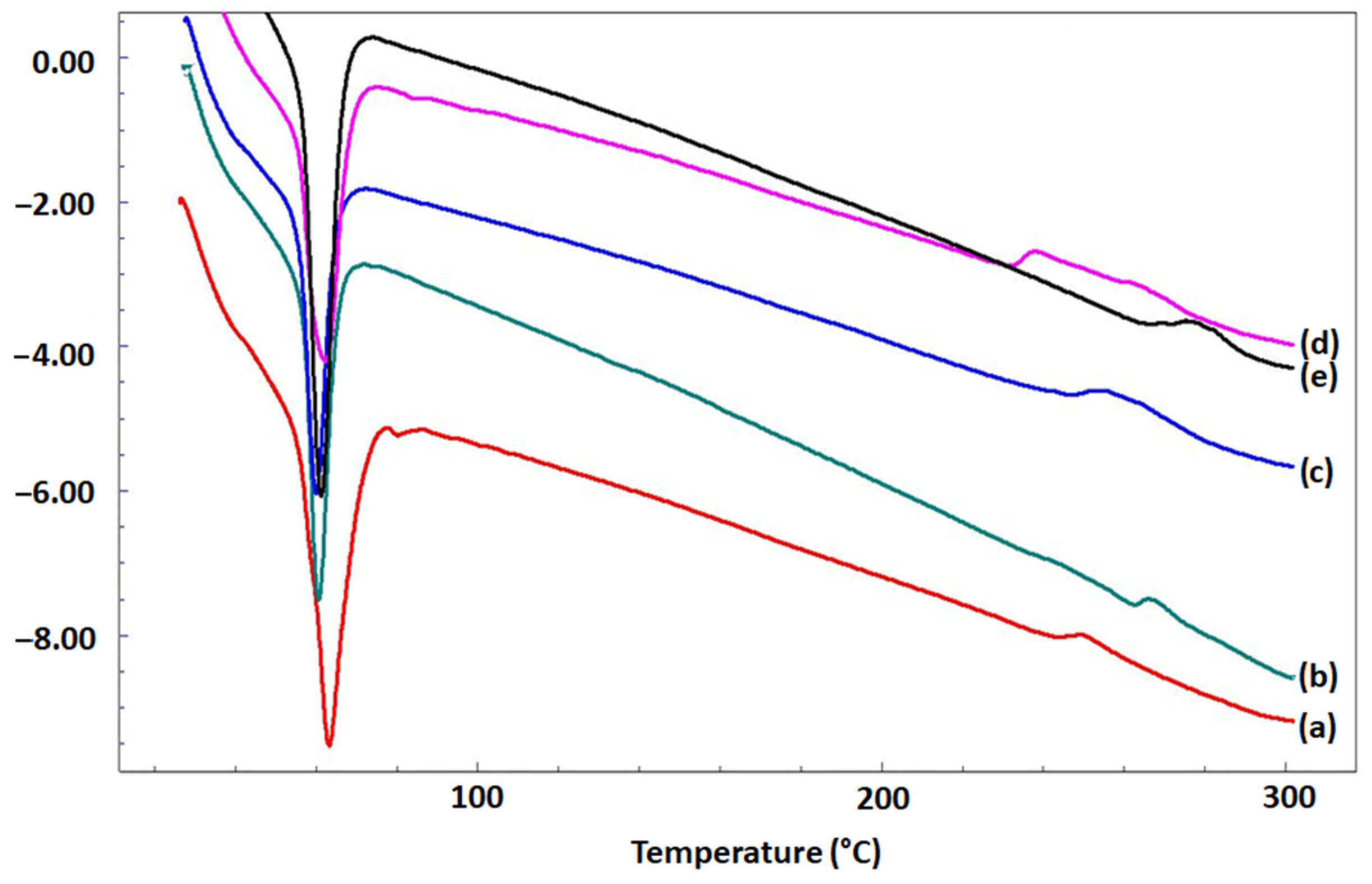 Pharmaceutics 15 00920 g004 Pharmaceutics 15 00920 g004