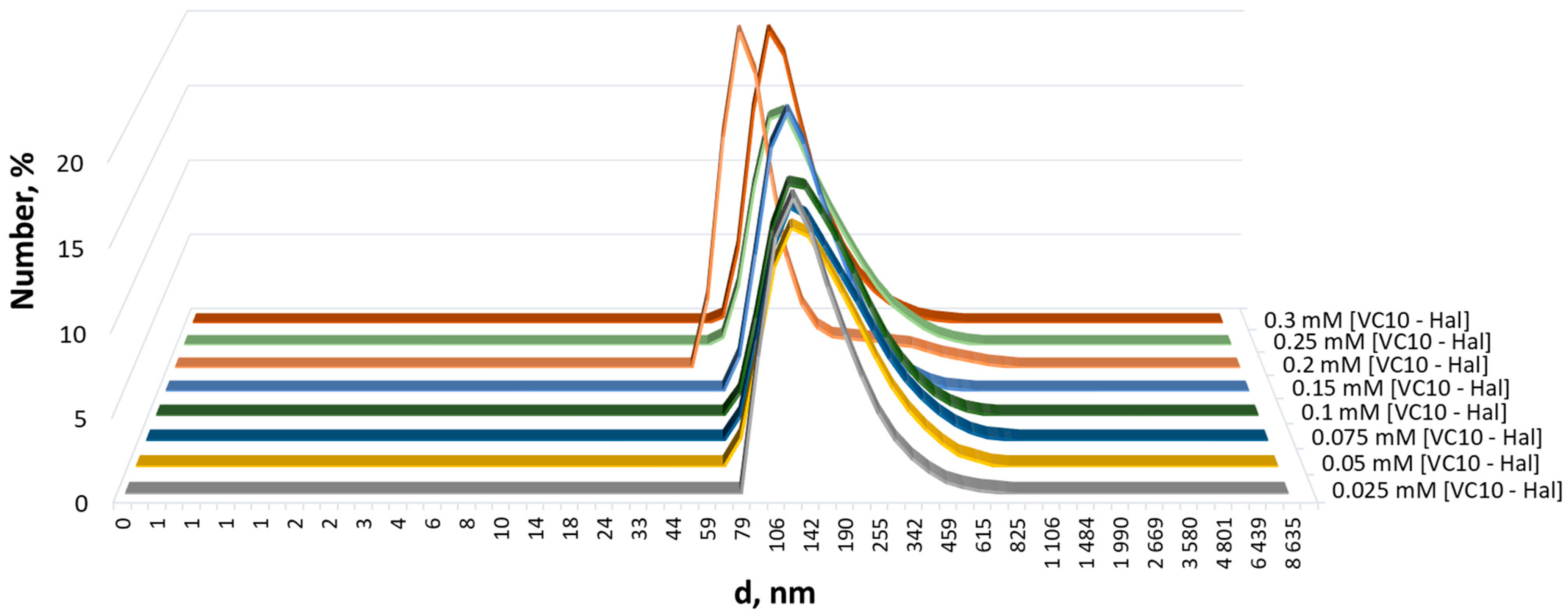 Pharmaceutics 15 00921 g004 Pharmaceutics 15 00921 g004