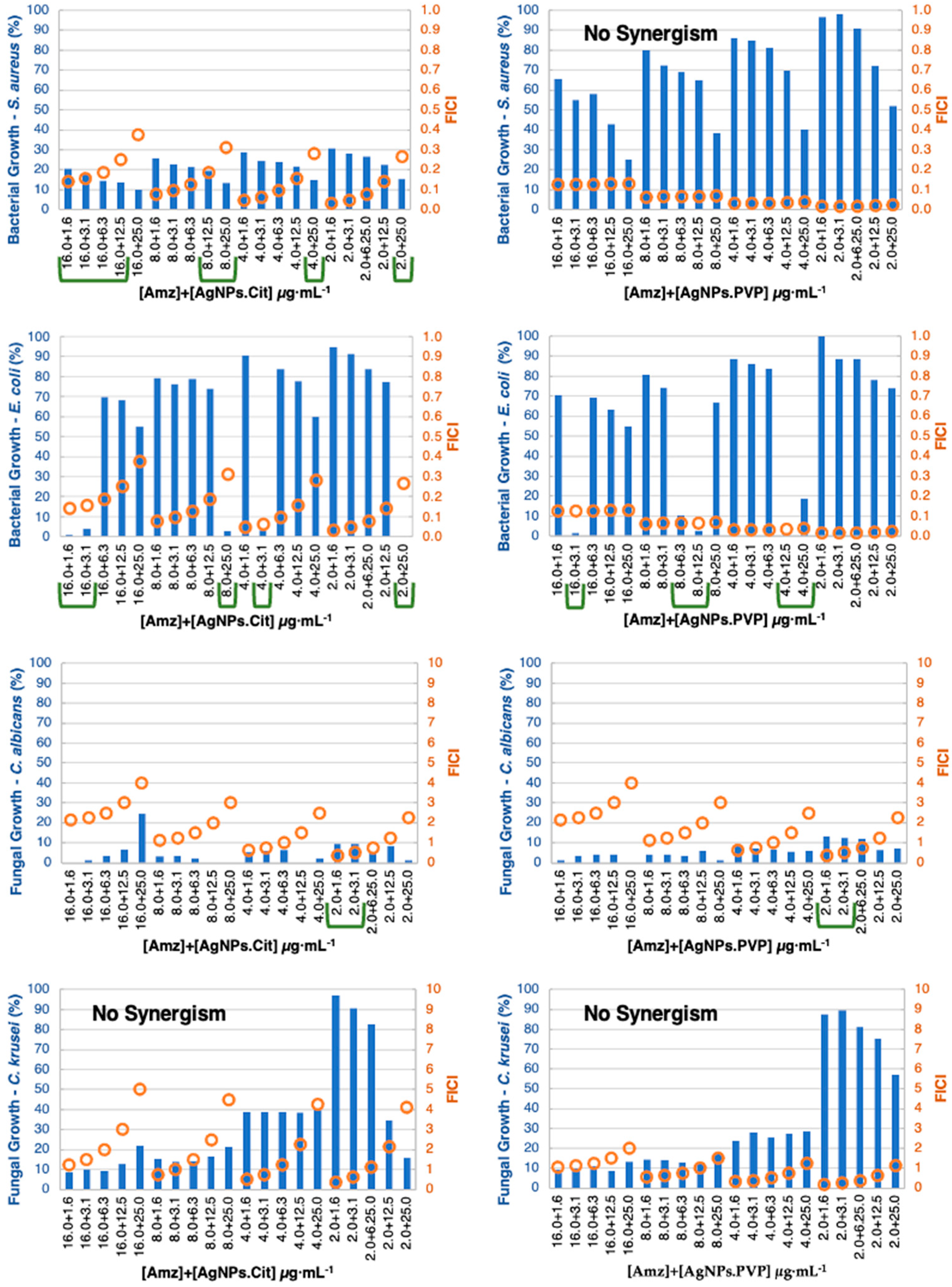 Pharmaceutics 15 00926 g005 Pharmaceutics 15 00926 g005