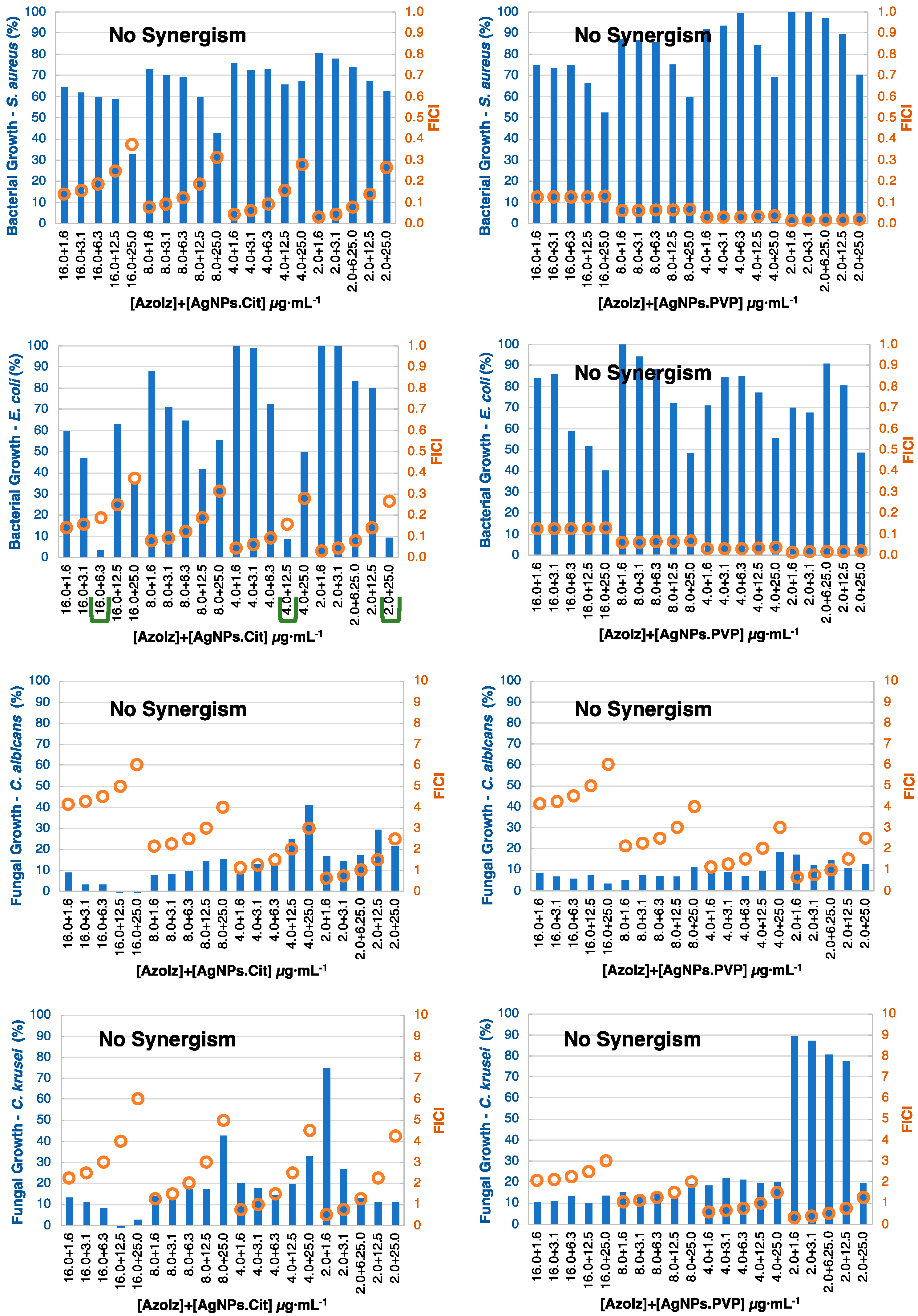 Pharmaceutics 15 00926 g006 Pharmaceutics 15 00926 g006